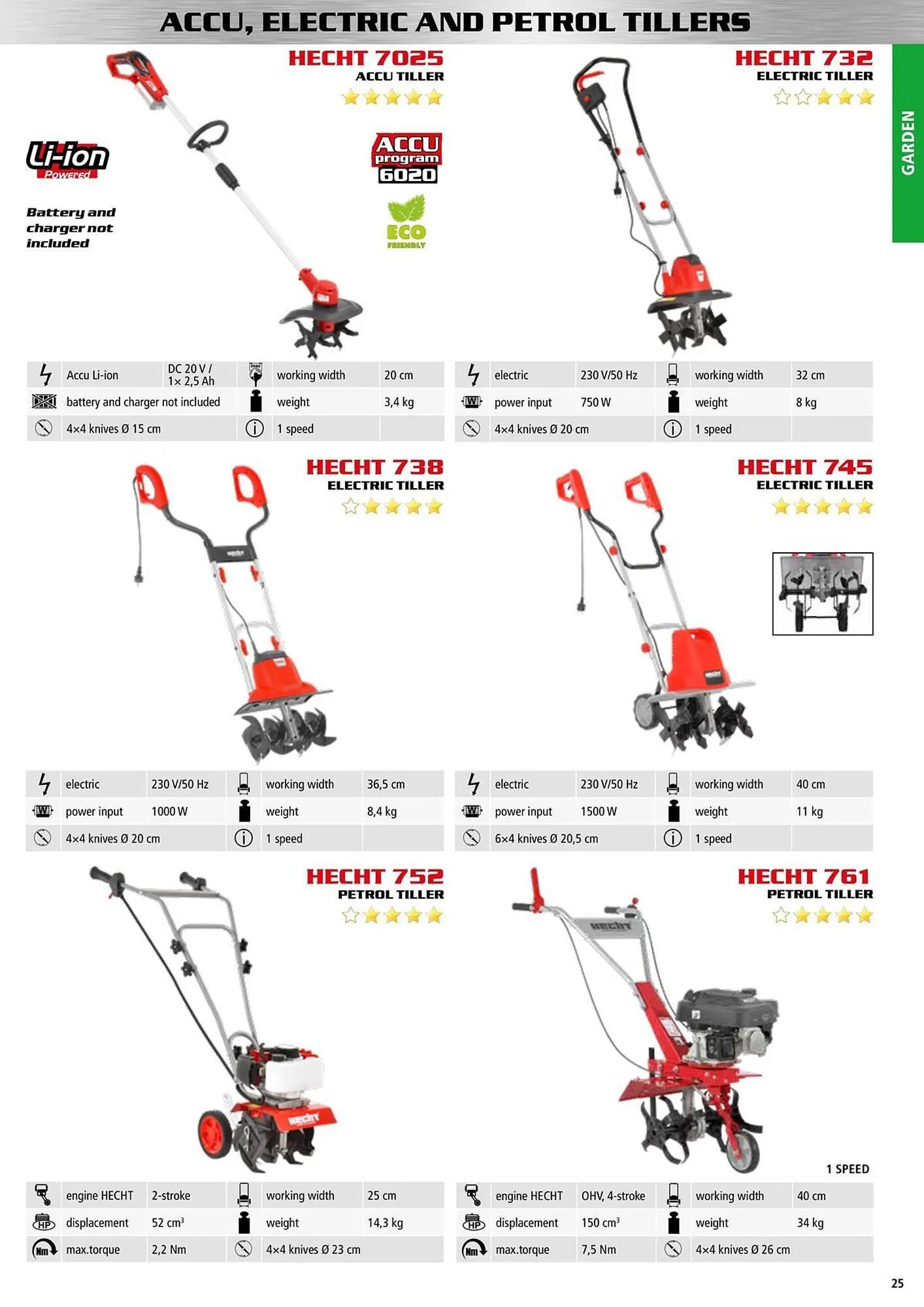 Hecht leták - 9. ledna 31. prosince 2025 - Page 25