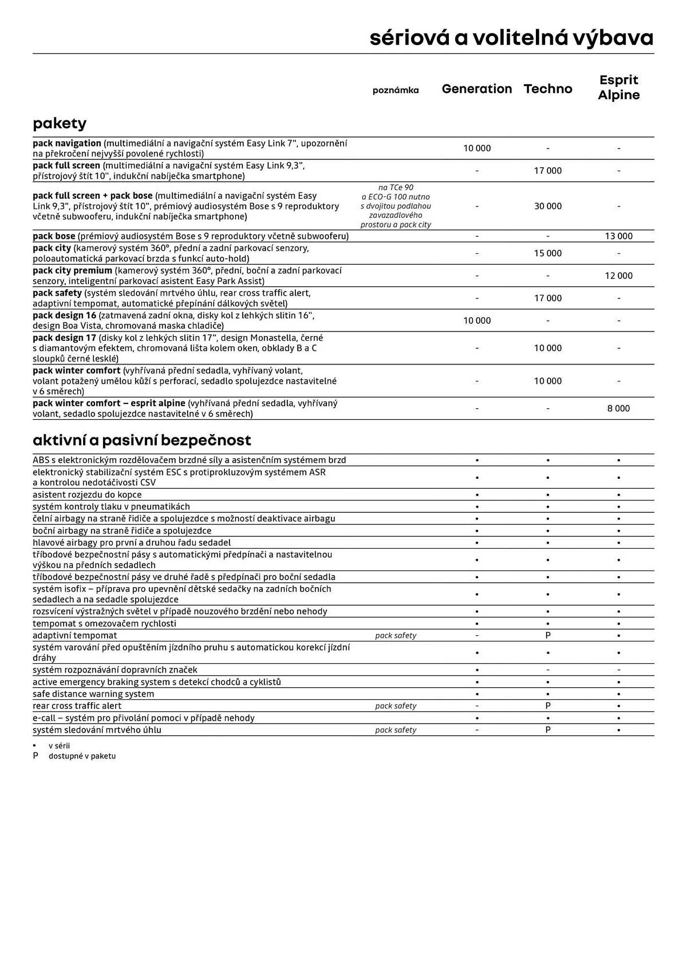Renault leták - 3. února 28. února 2026 - Page 6