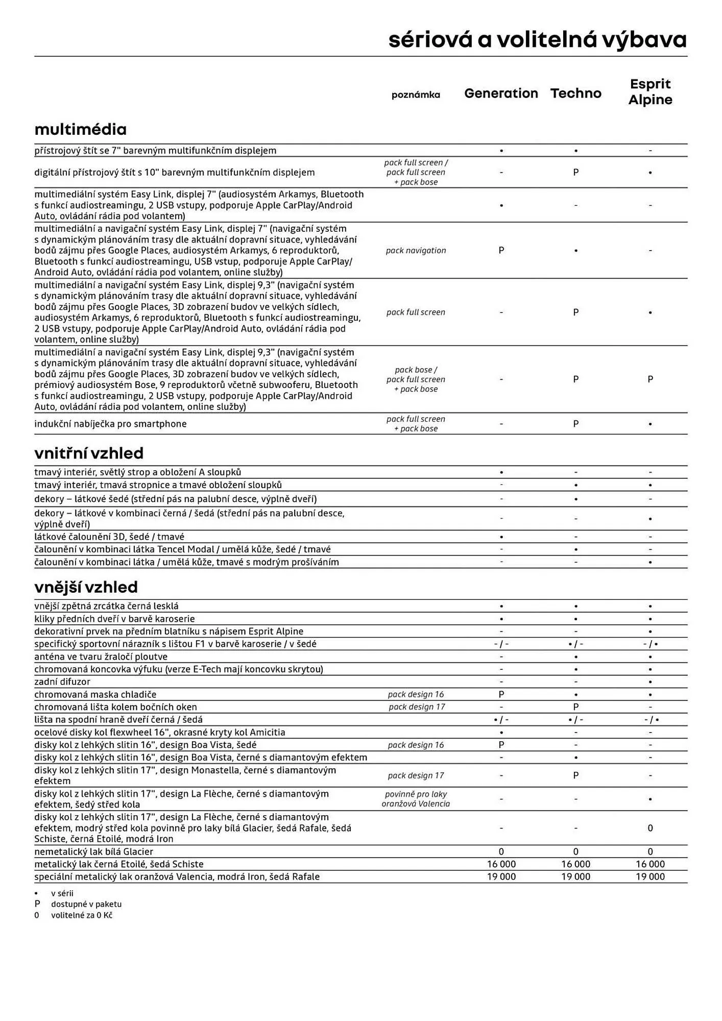 Renault leták - 3. února 28. února 2026 - Page 8