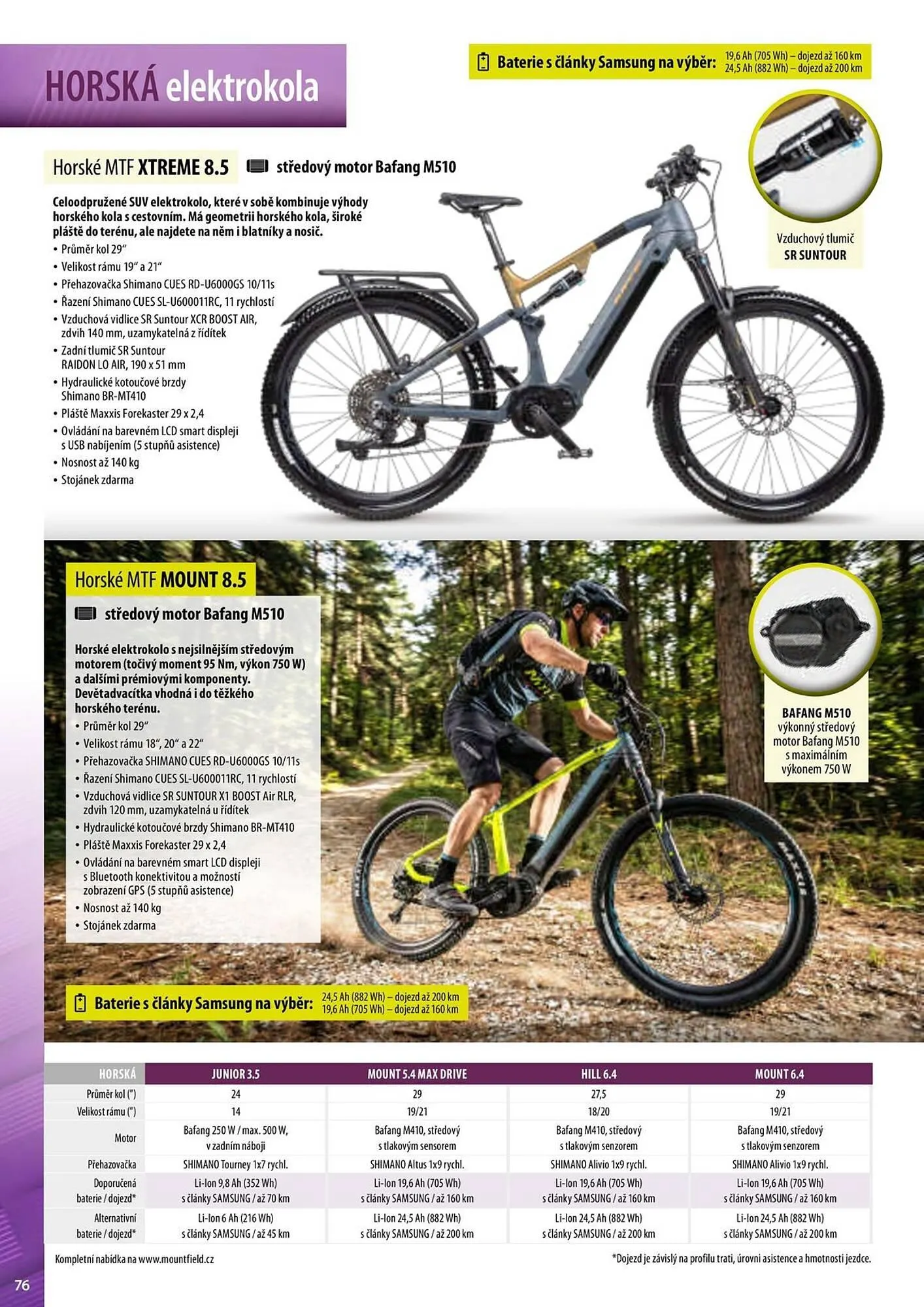 Mountfield leták - 25. března 31. prosince 2026 - Page 76