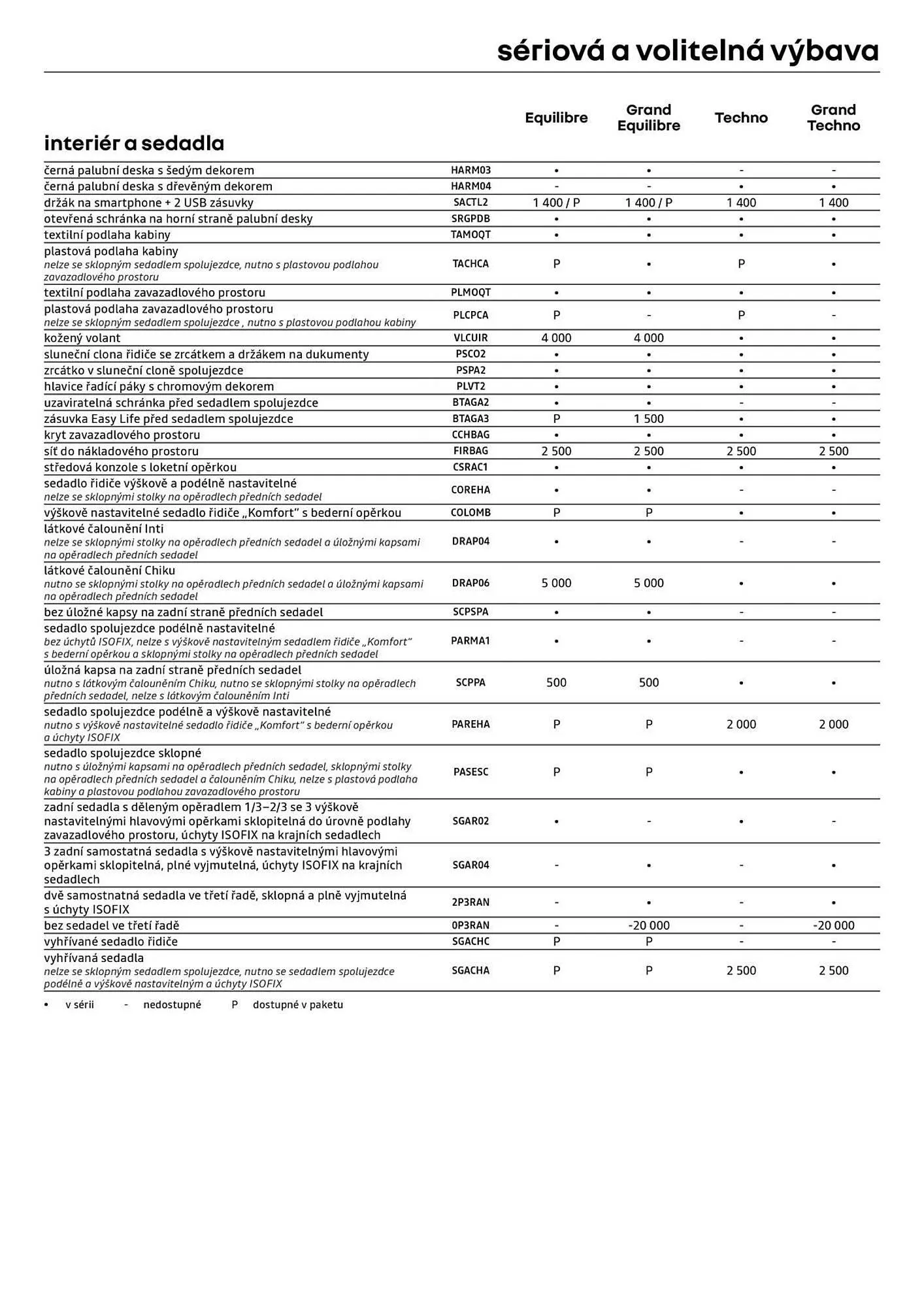 Renault leták - 3. února 9. března 2025 - Page 9