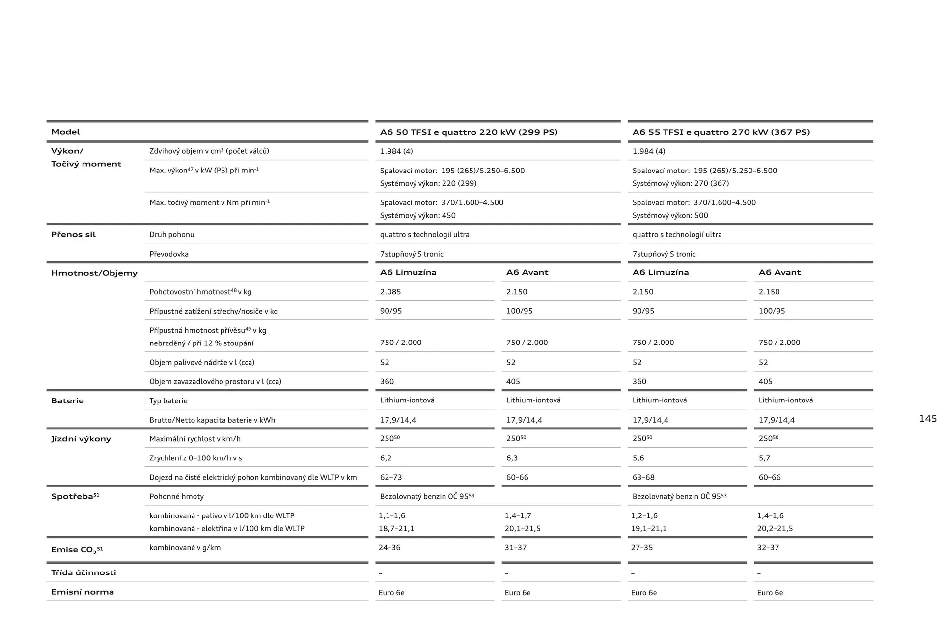 Audi A6 leták - 6. srpna 31. ledna 2025 - Page 145