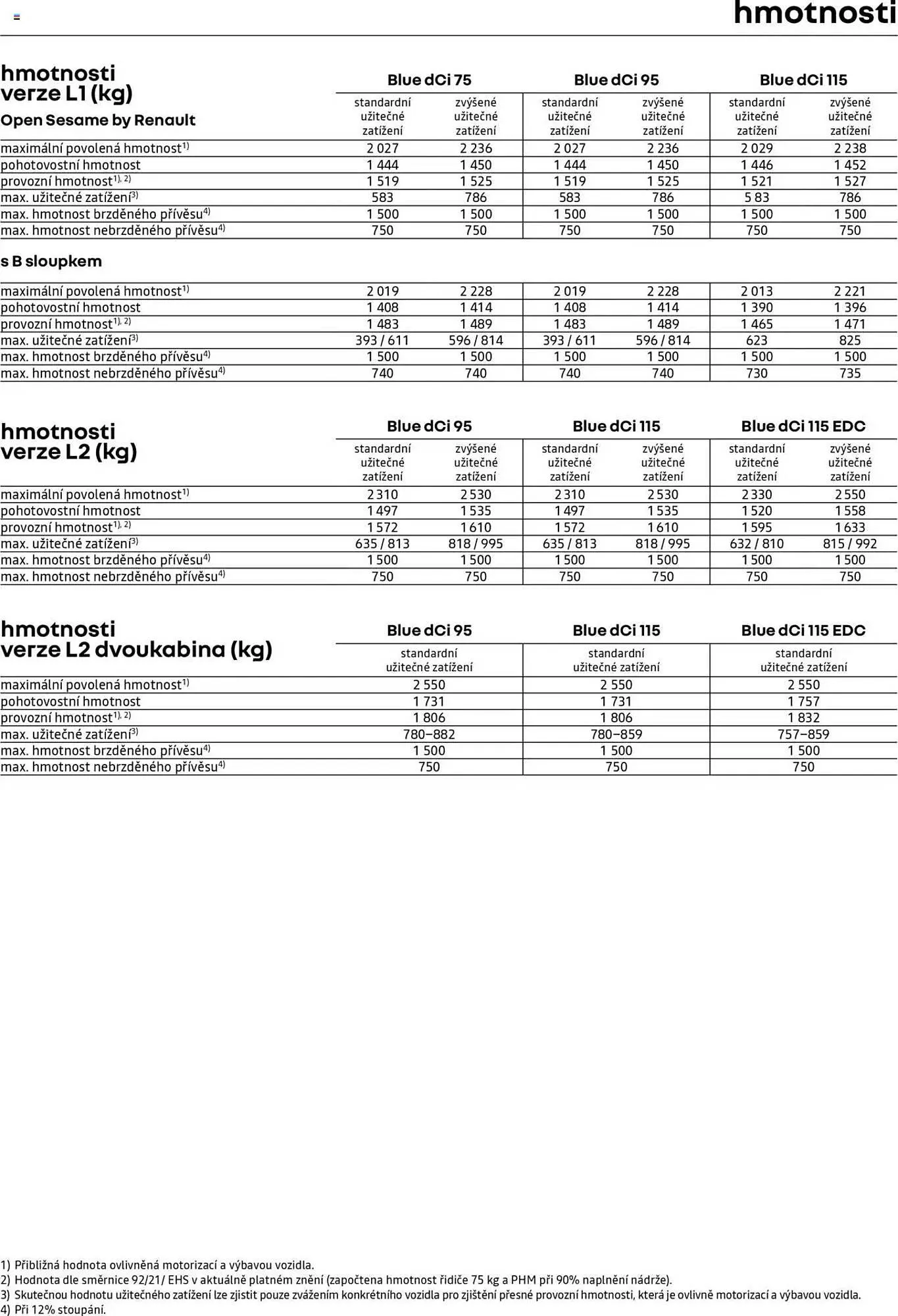 Renault leták - 25. dubna 28. února 2026 - Page 13