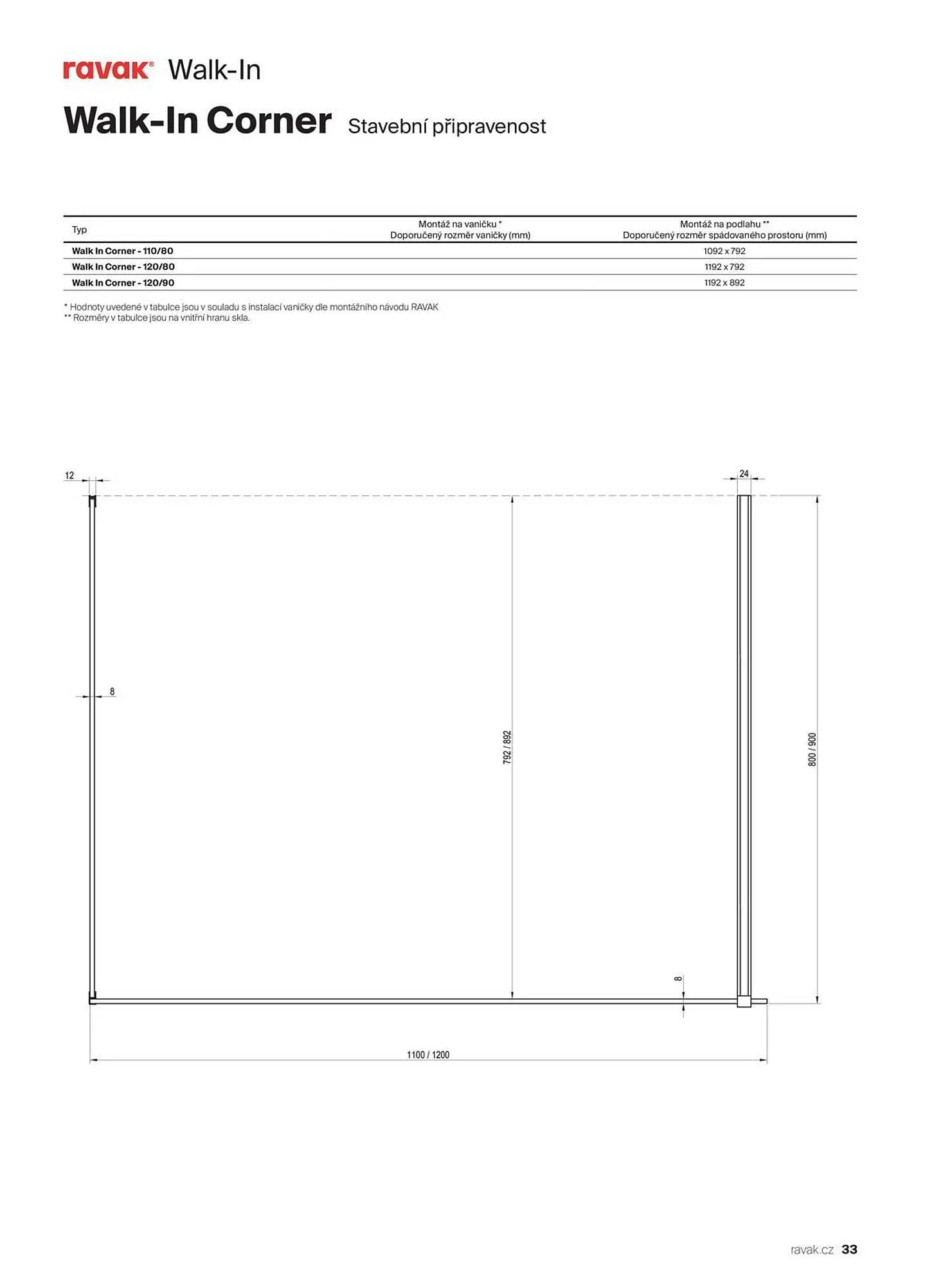 Ravak leták - 13. listopadu 31. prosince 2025 - Page 33