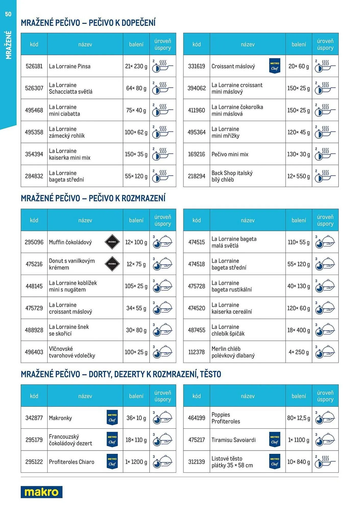 Makro leták - 12. března 29. července 2026 - Page 50