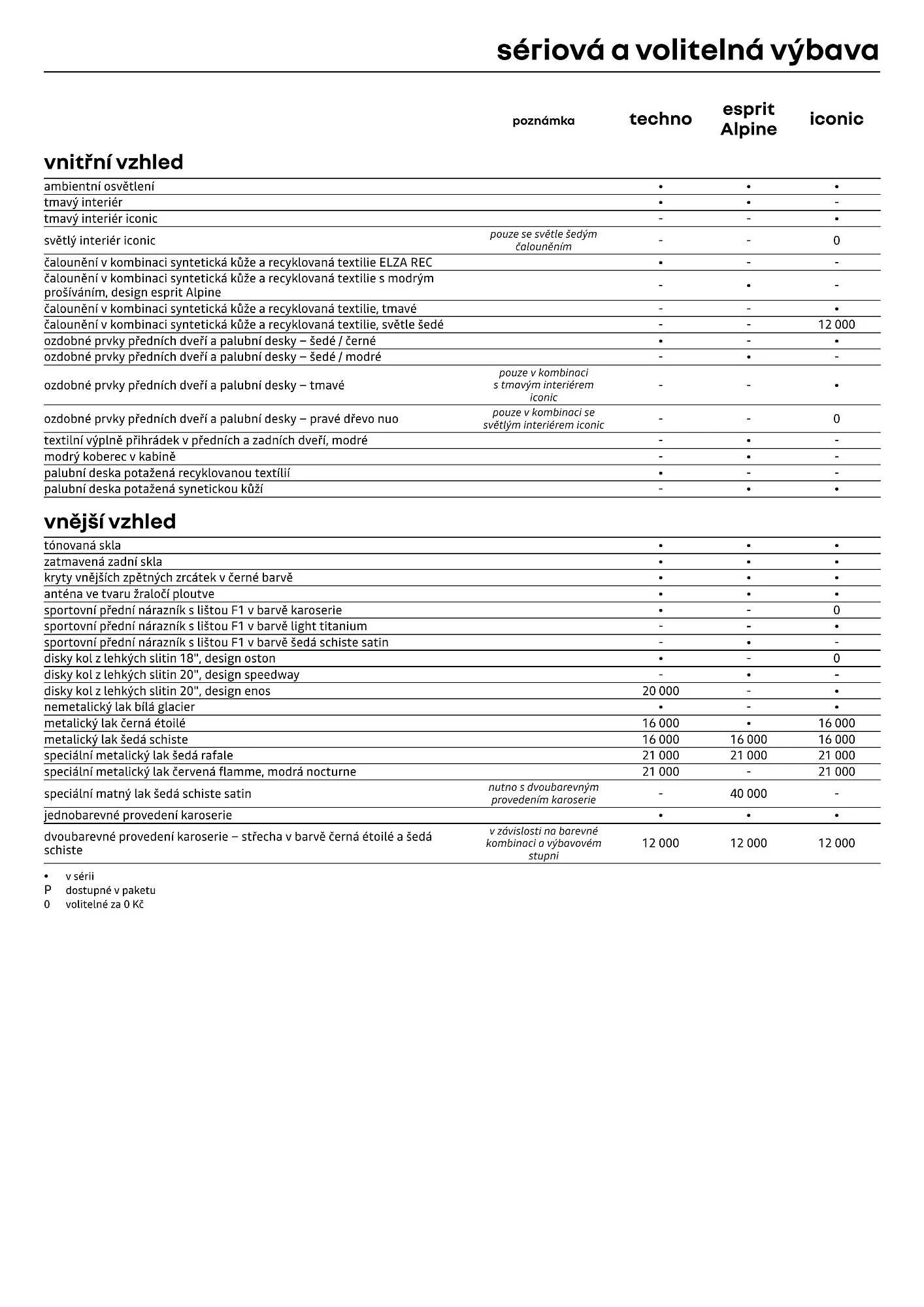 Renault leták - 1. dubna 30. dubna 2026 - Page 7