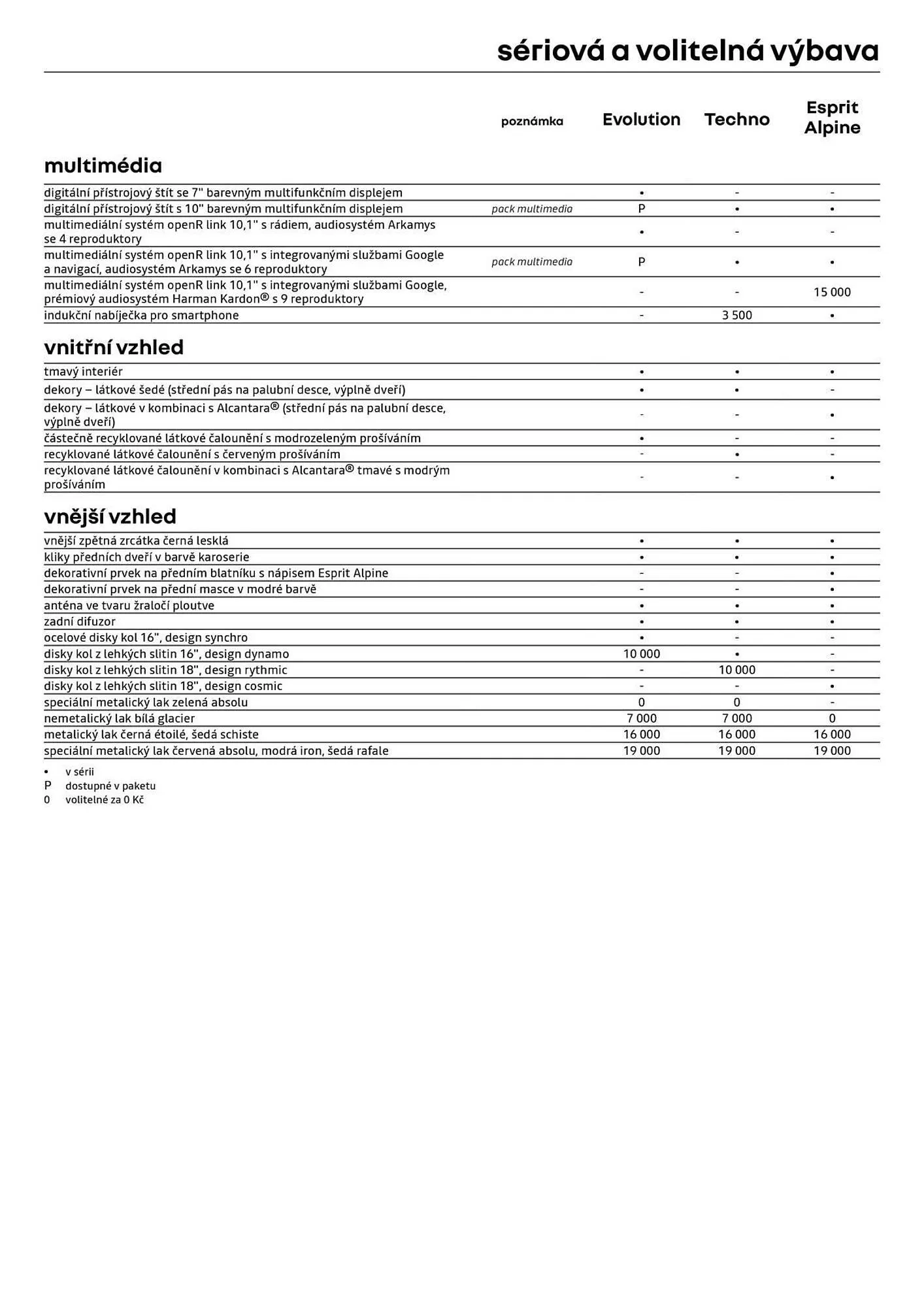 Renault leták - 5. prosince 31. prosince 2025 - Page 8