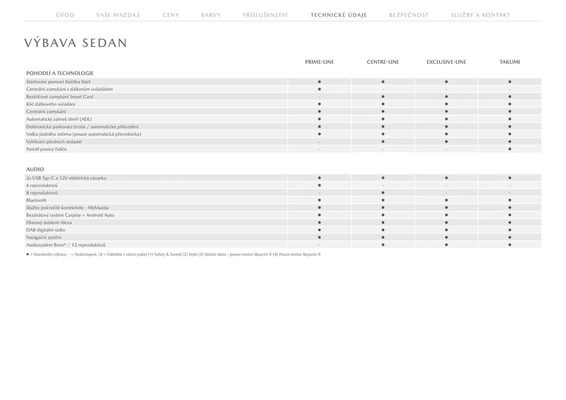 Mazda leták - 28. ledna 31. července 2026 - Page 29