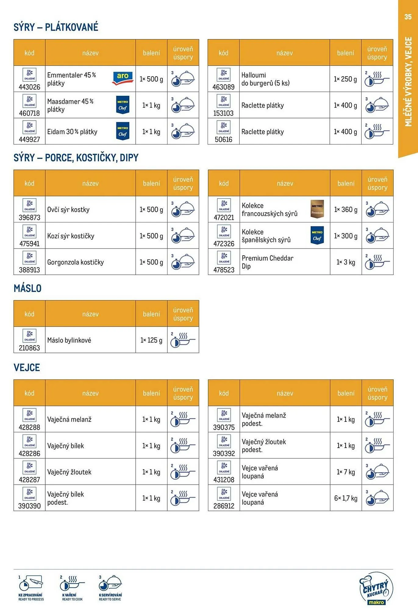 Makro leták - 19. března 31. prosince 2025 - Page 35