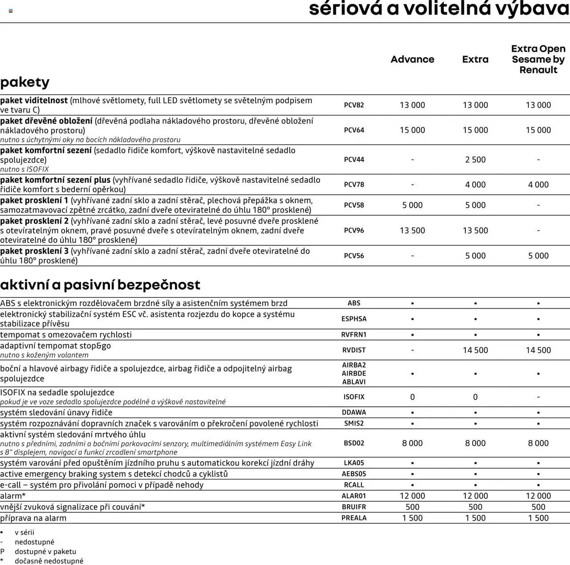 Renault leták - 25. dubna 28. února 2026 - Page 5