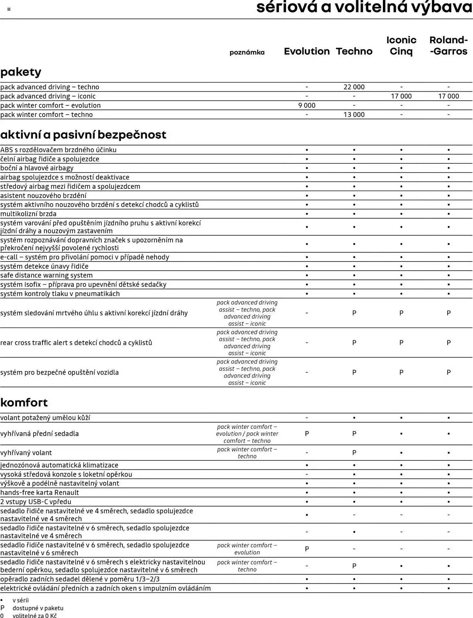 Renault leták - 1. června 31. března 2026 - Page 7