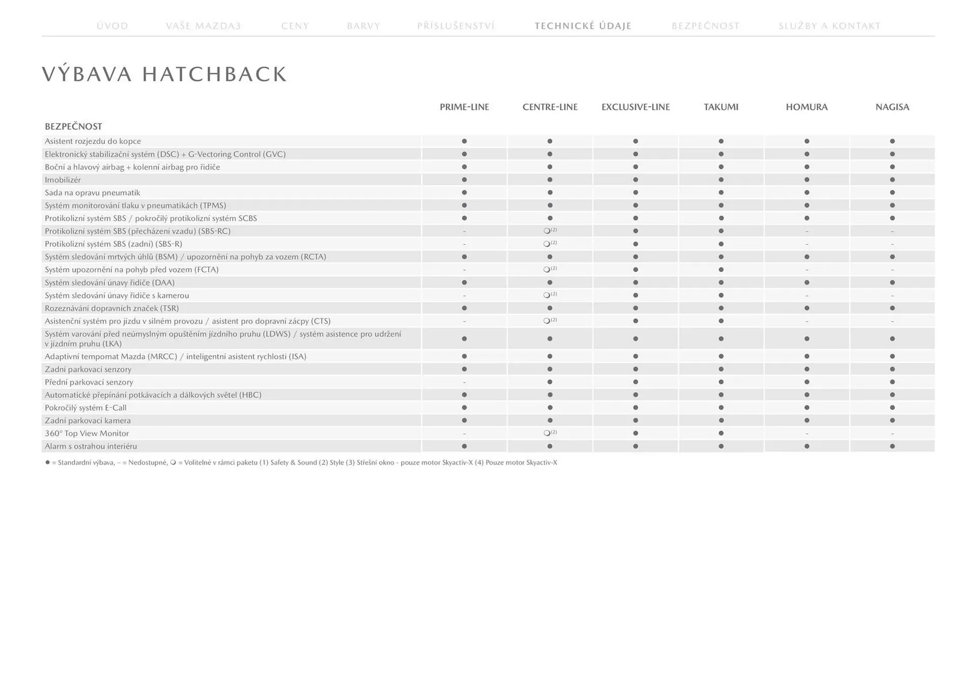 Mazda 3 leták - 23. července 31. ledna 2025 - Page 23