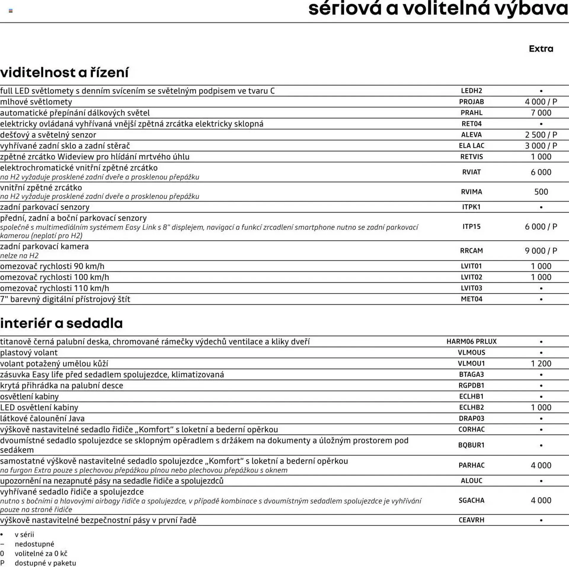 Renault leták - 25. dubna 28. února 2026 - Page 5