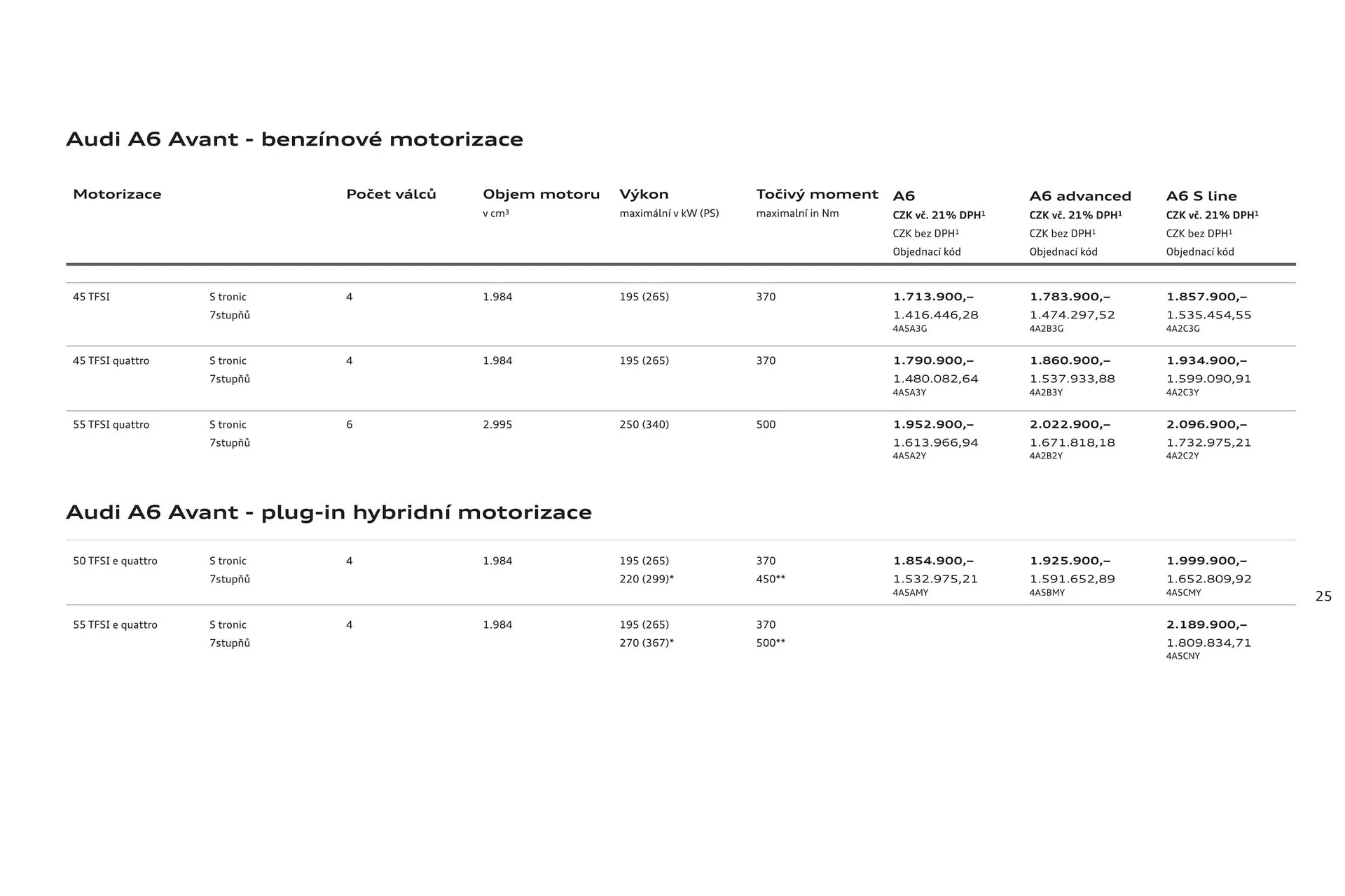 Audi A6 leták - 6. srpna 31. ledna 2025 - Page 25