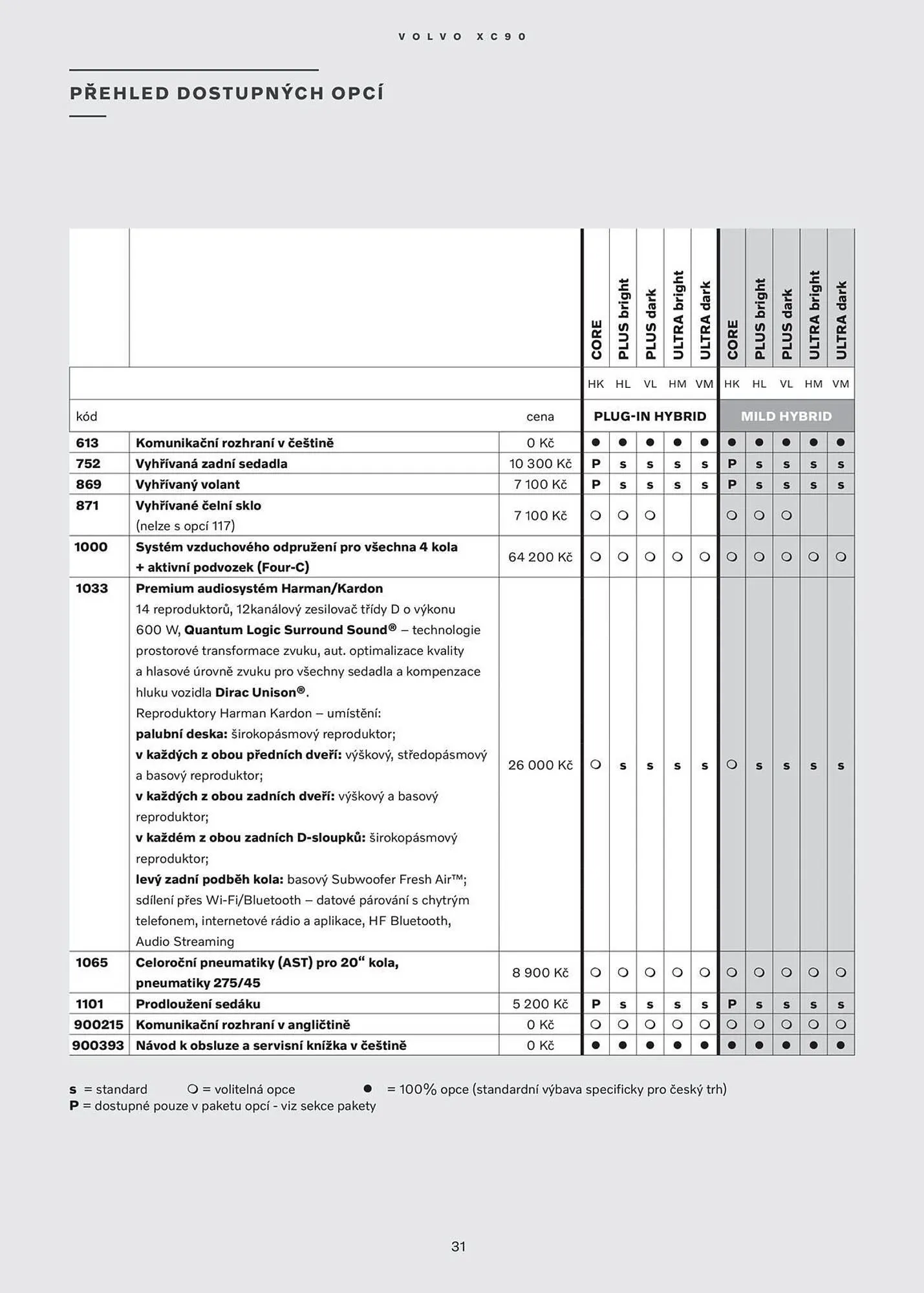 Volvo leták - 30. července 31. ledna 2026 - Page 32