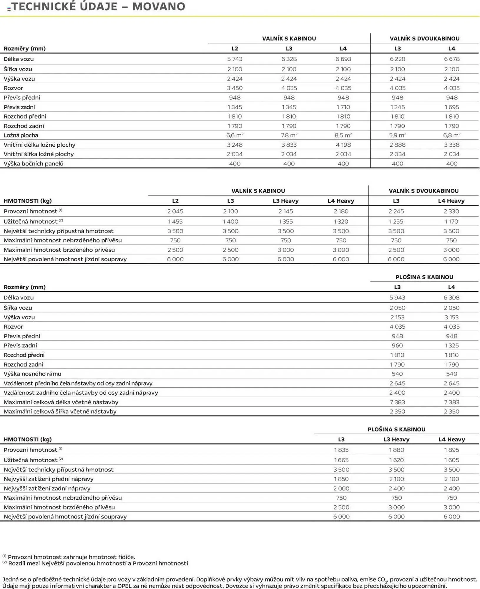 Opel leták - 25. dubna 28. února 2026 - Page 5