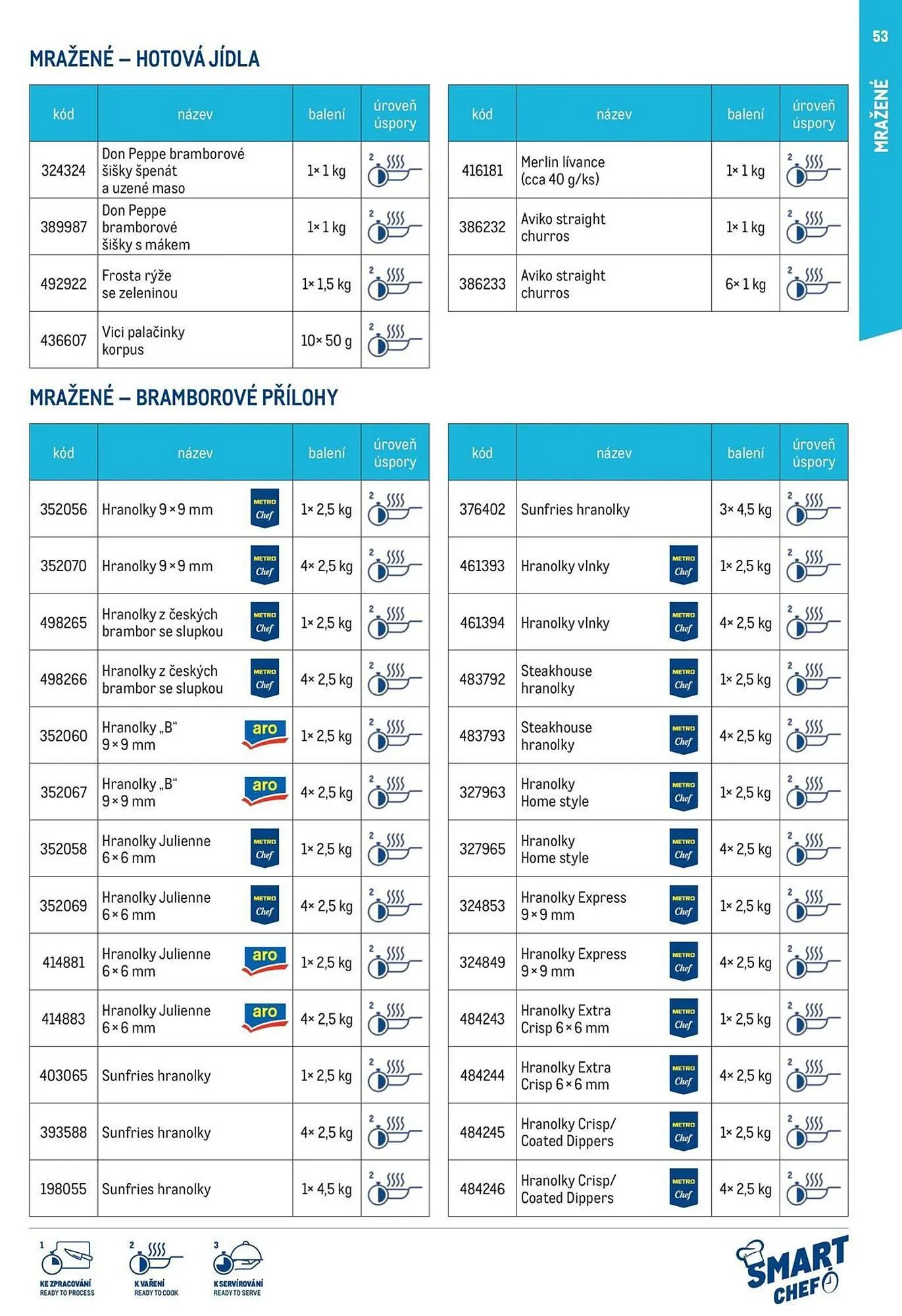 Makro leták - 12. března 29. července 2026 - Page 53