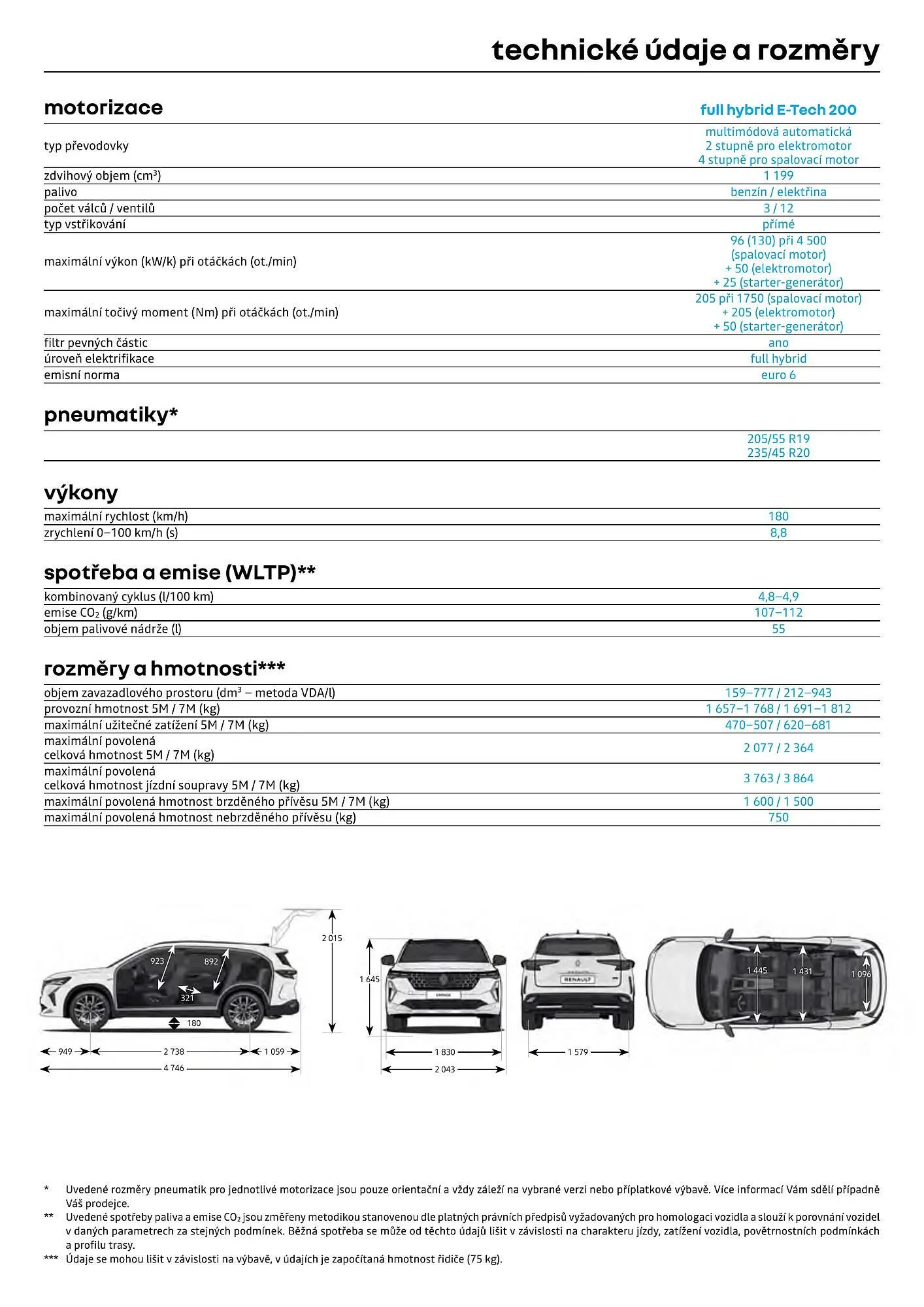 Renault leták - 1. dubna 30. dubna 2026 - Page 10
