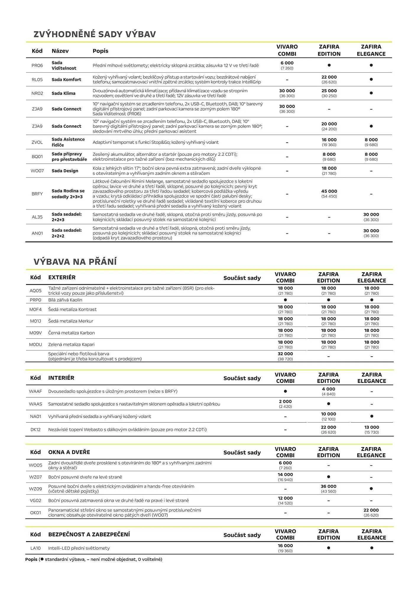 Opel leták - 1. dubna 31. srpna 2026 - Page 4
