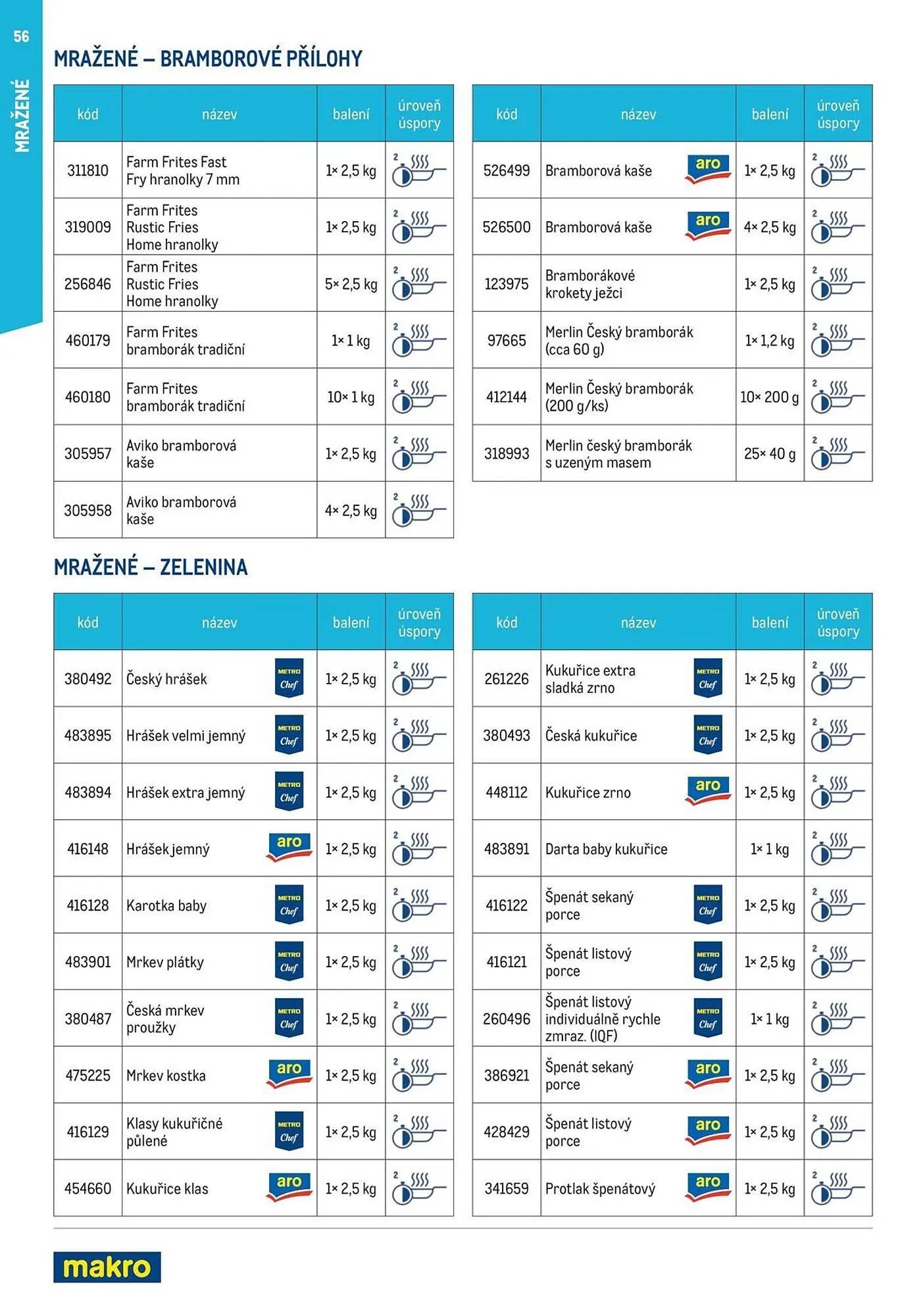 Makro leták - 12. března 29. července 2026 - Page 56