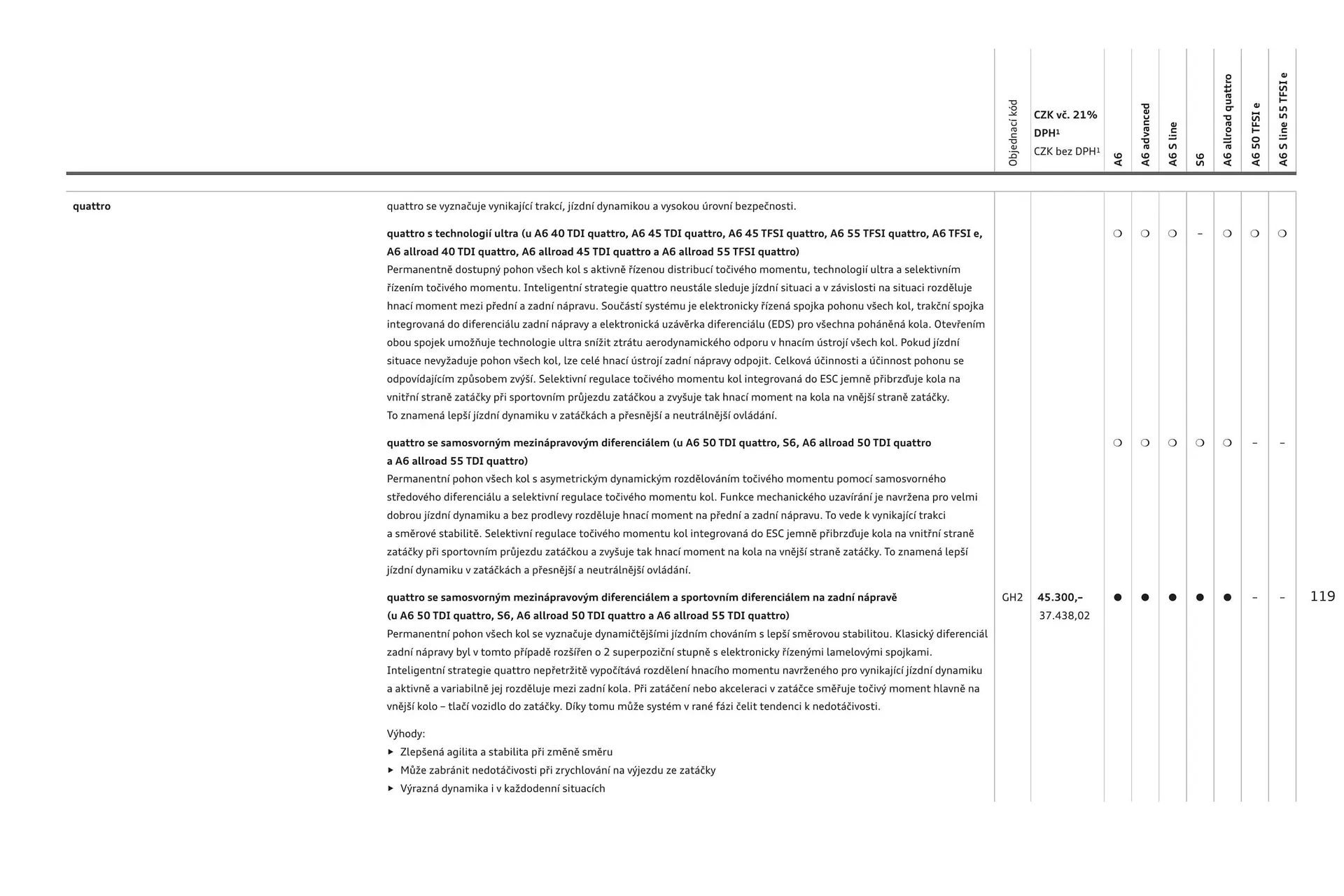 Audi A6 leták - 6. srpna 31. ledna 2025 - Page 119