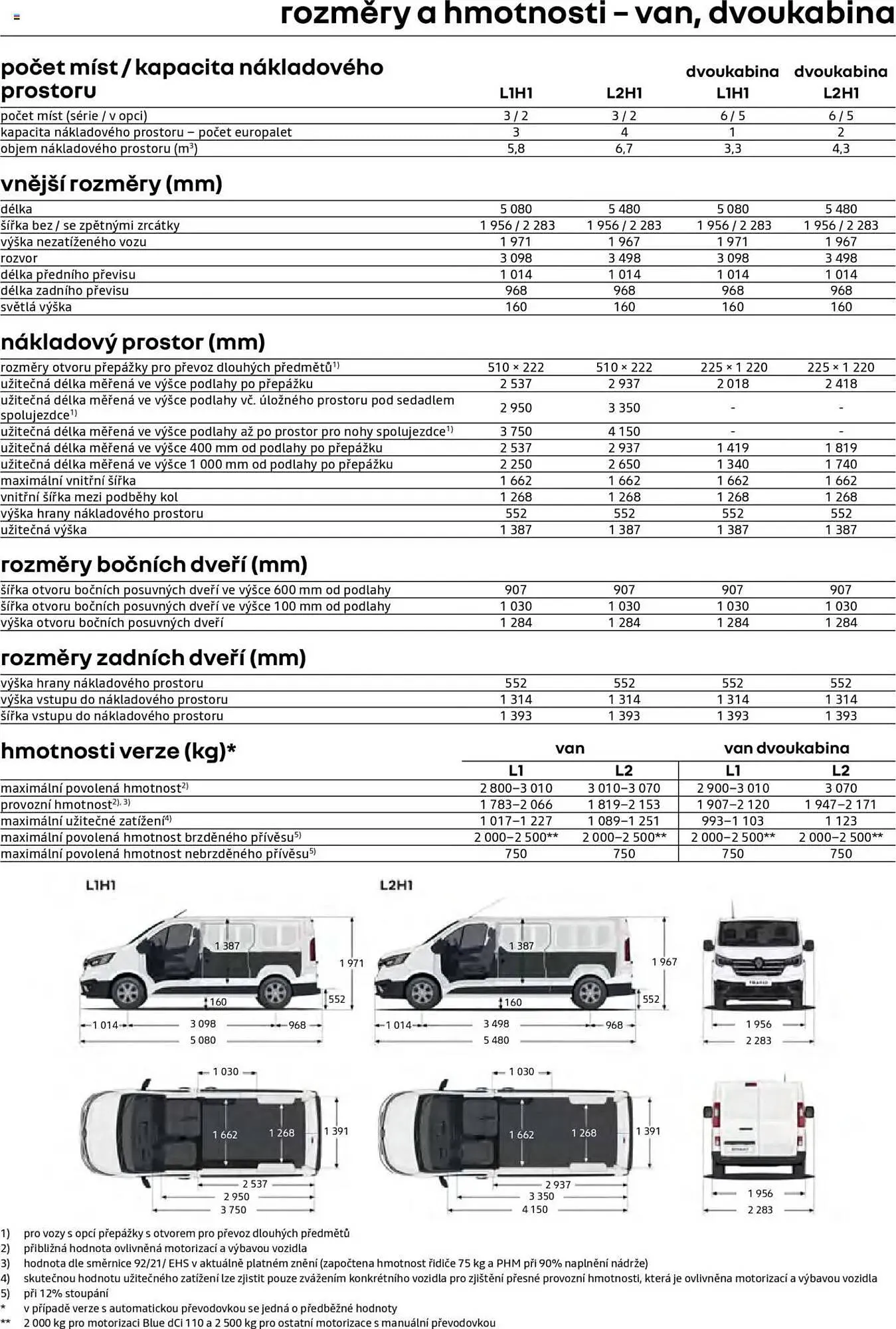 Renault leták - 25. dubna 28. února 2026 - Page 8