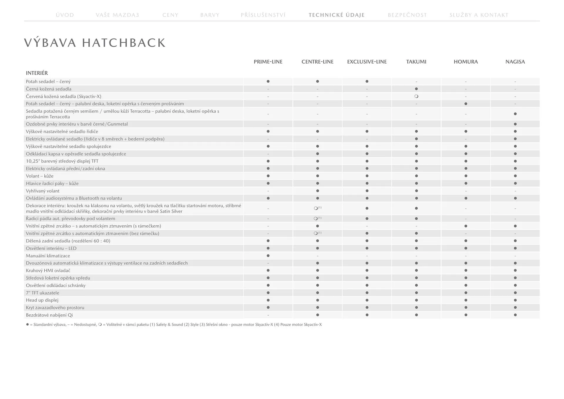 Mazda leták - 23. července 31. ledna 2026 - Page 22