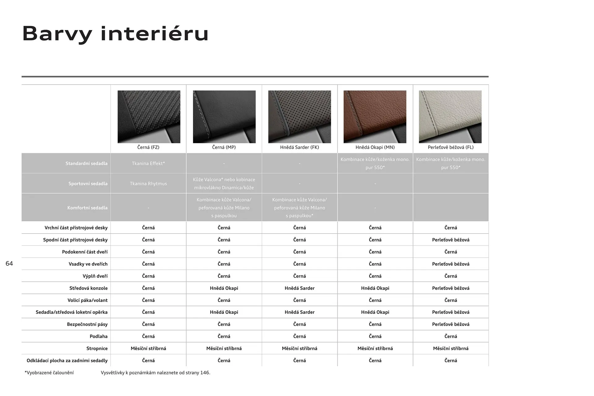 Audi A6 leták - 6. srpna 31. ledna 2025 - Page 64