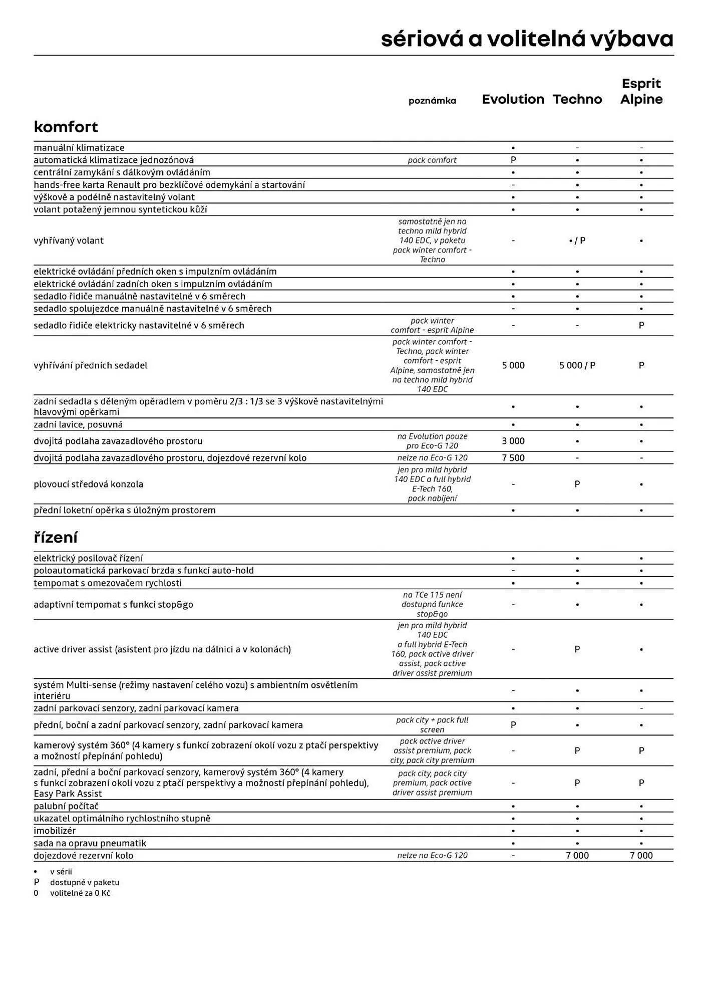 Renault leták - 3. července 31. července 2026 - Page 7