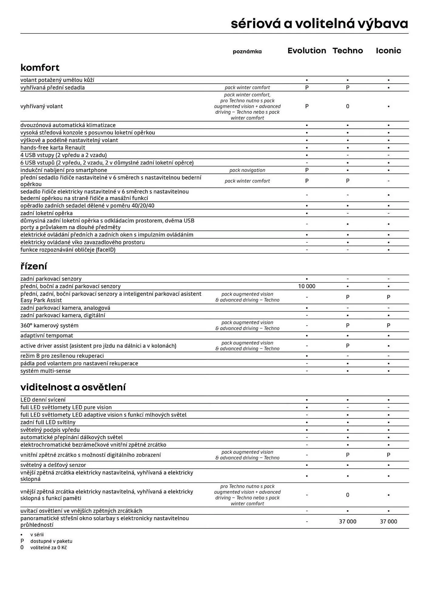 Renault leták - 3. února 28. února 2026 - Page 6