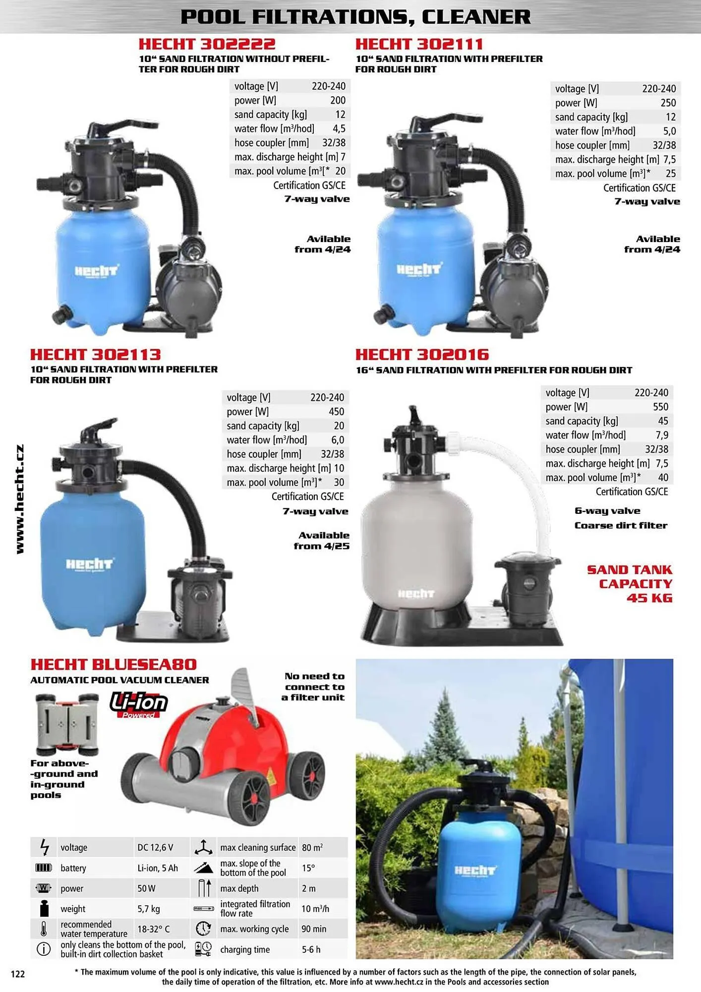 Hecht leták - 9. ledna 31. prosince 2025 - Page 122
