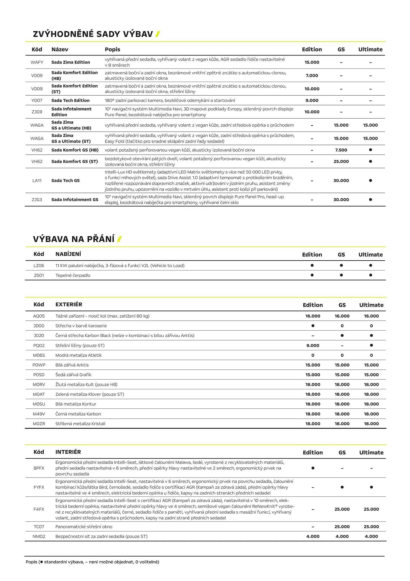 Opel leták - 1. dubna 31. srpna 2026 - Page 3