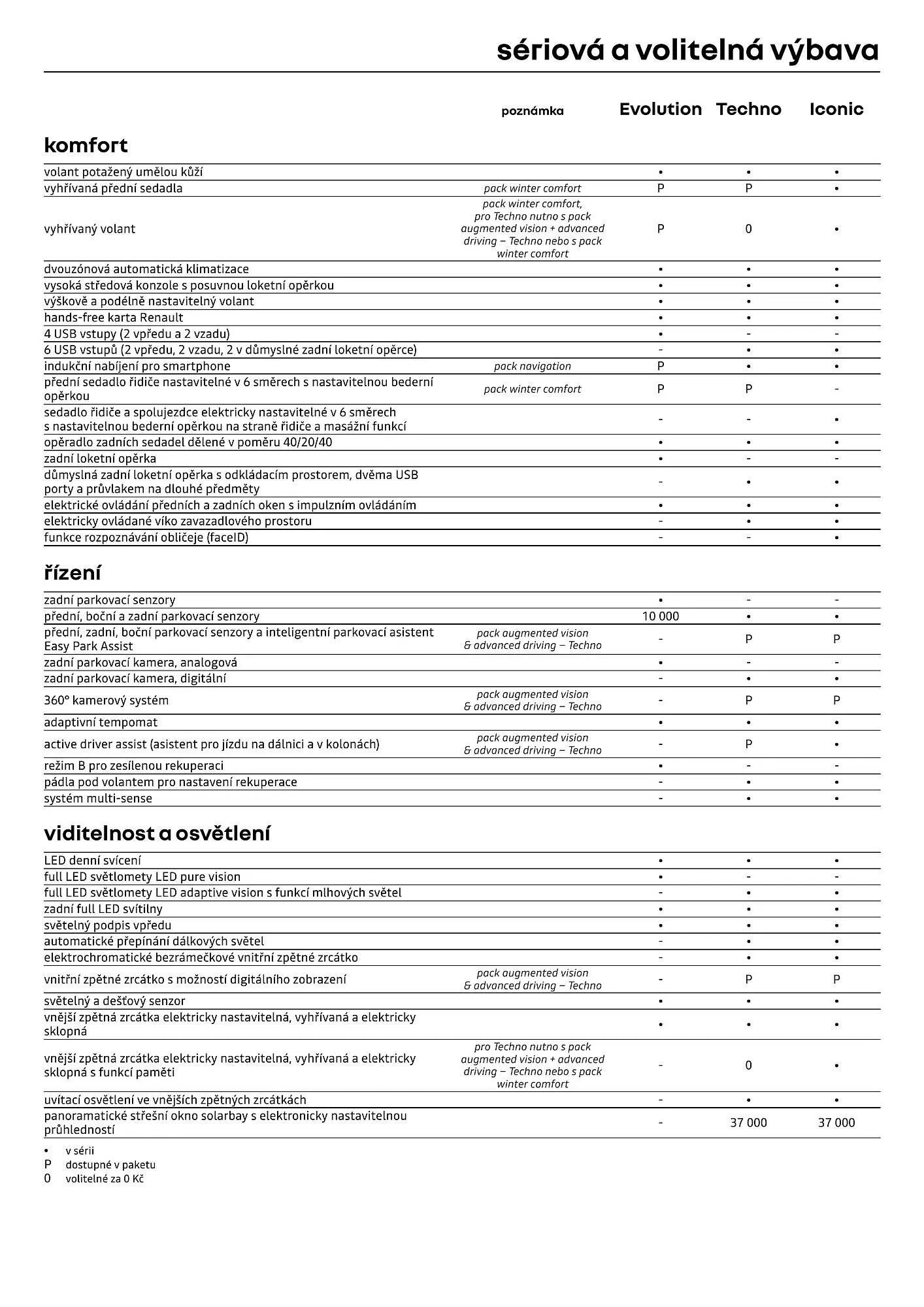 Renault leták - 1. dubna 30. dubna 2026 - Page 6