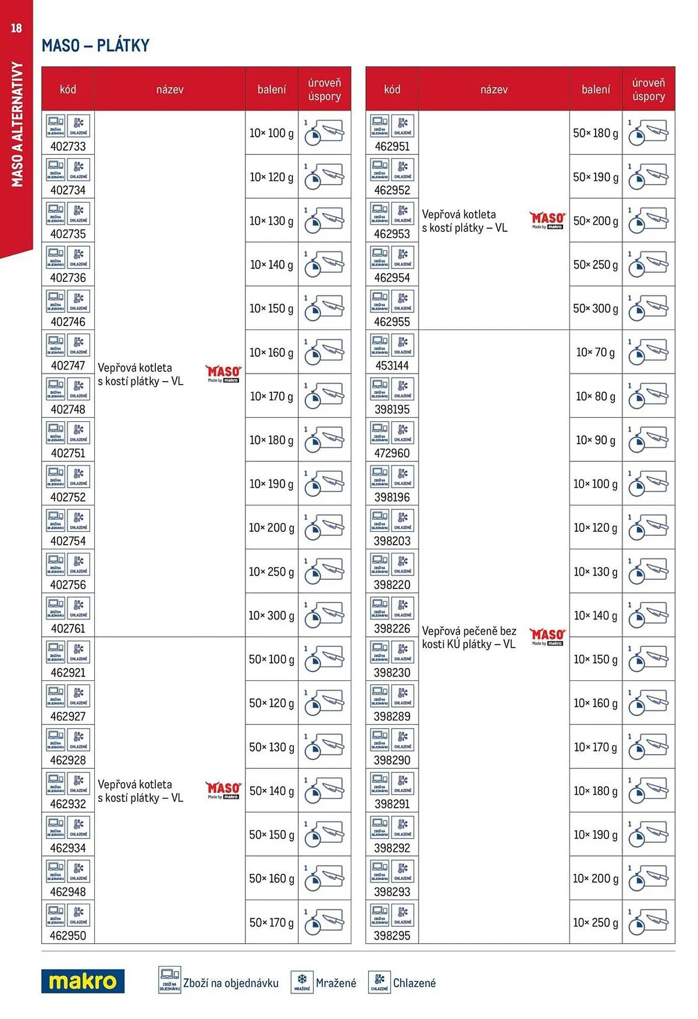 Makro leták - 12. března 29. července 2026 - Page 18