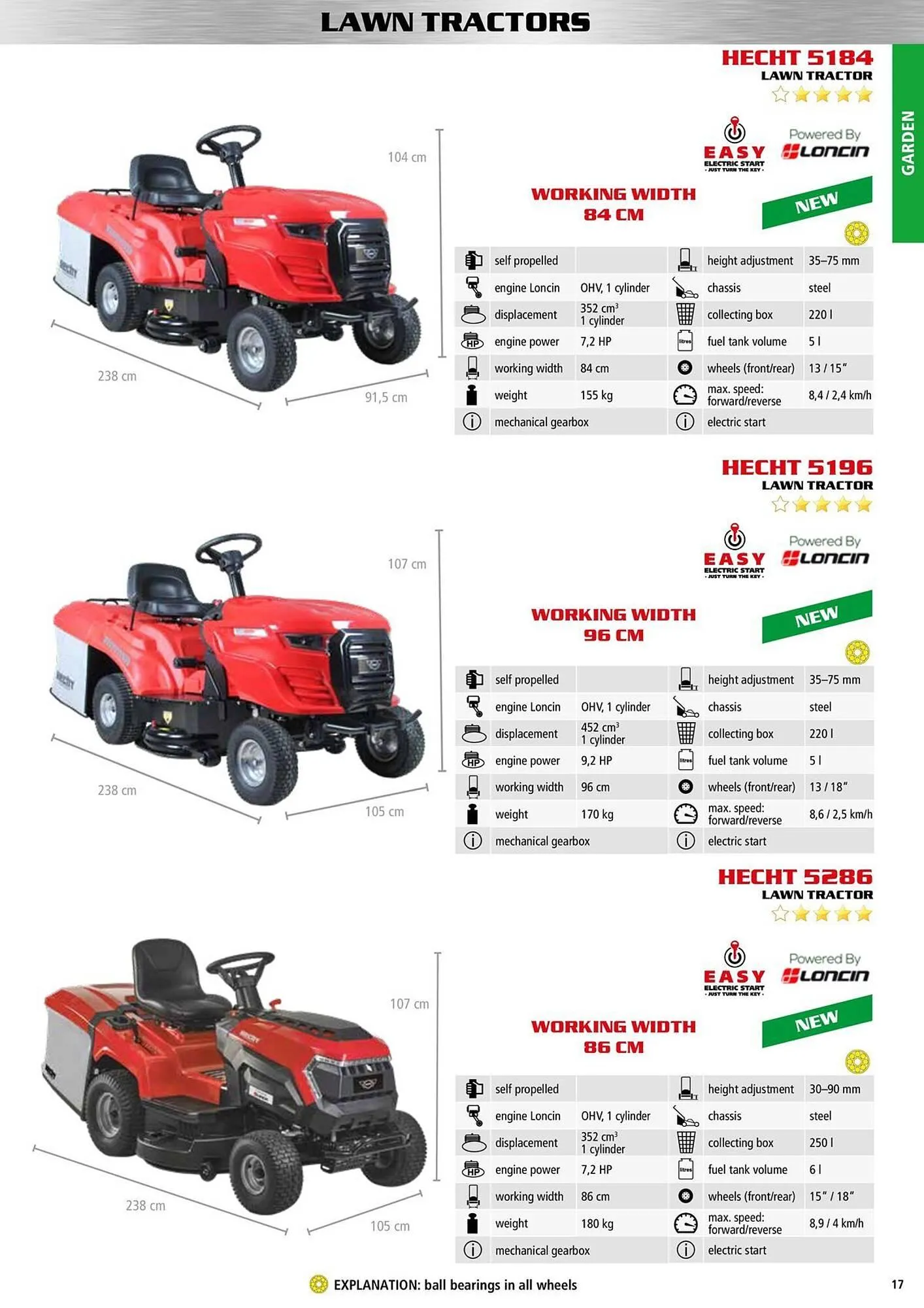 Hecht leták - 9. ledna 31. prosince 2025 - Page 17