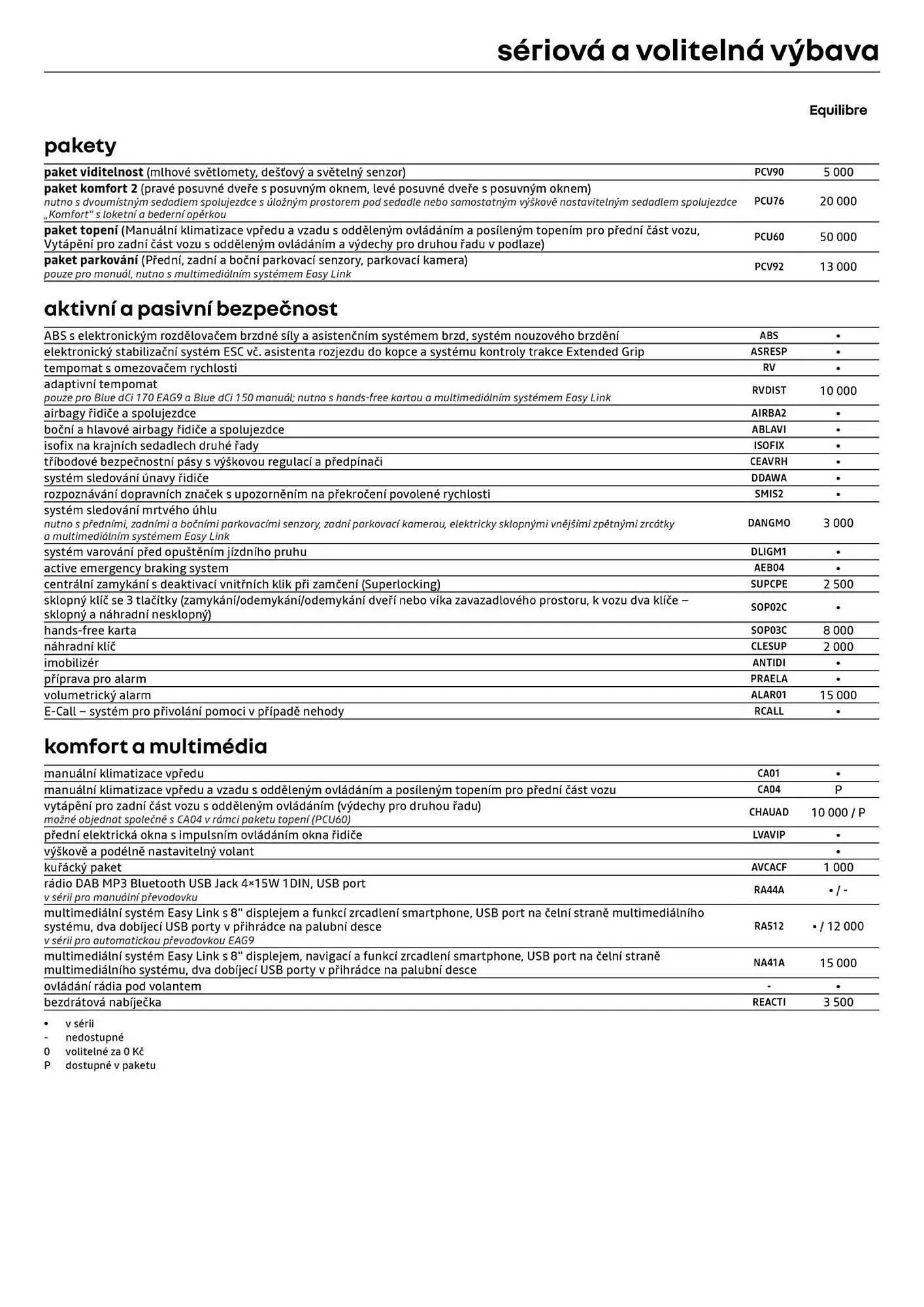 Renault leták - 6. května 31. května 2026 - Page 5