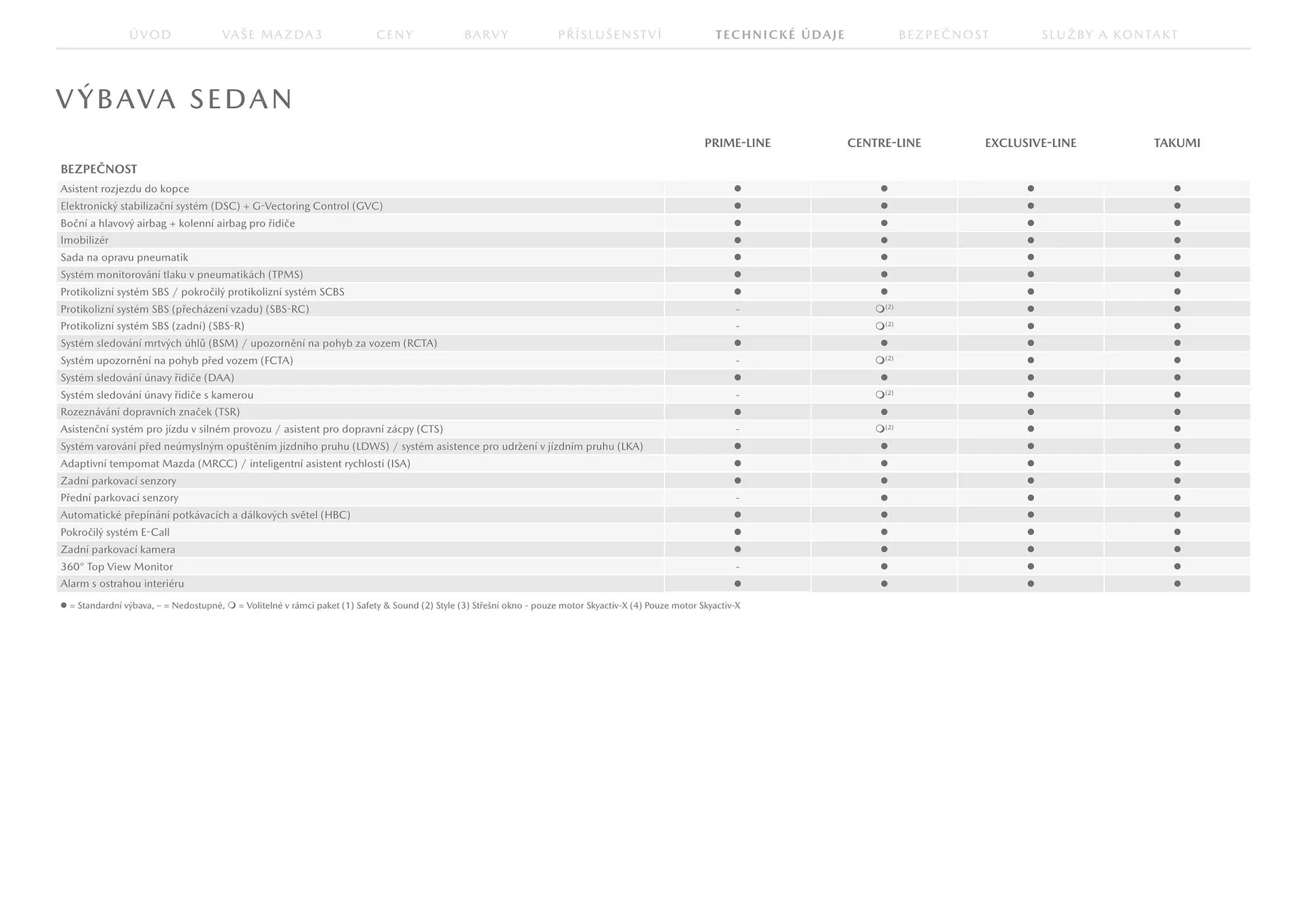 Mazda leták - 23. července 31. ledna 2026 - Page 27