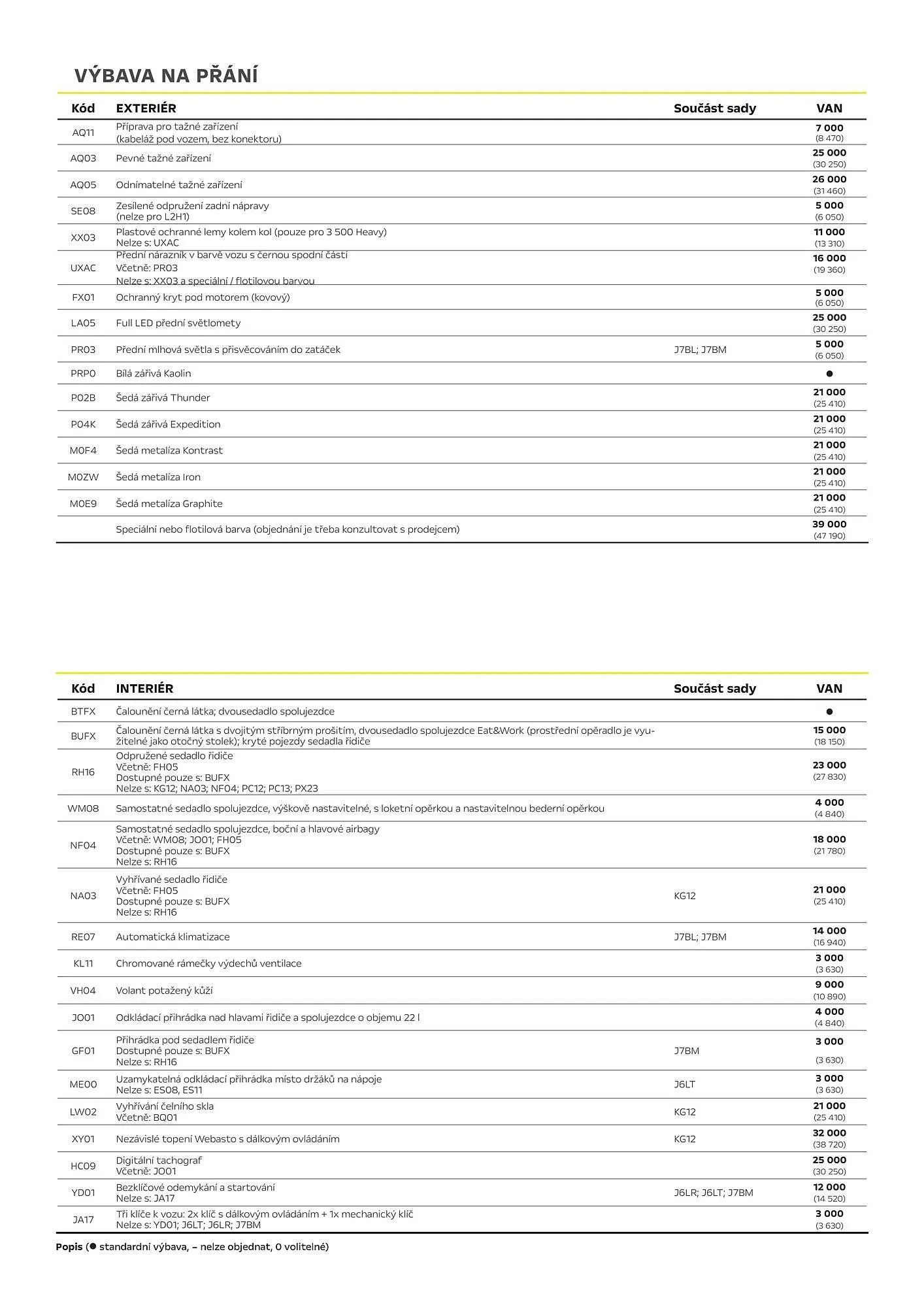 Opel leták - 1. května 31. srpna 2026 - Page 3