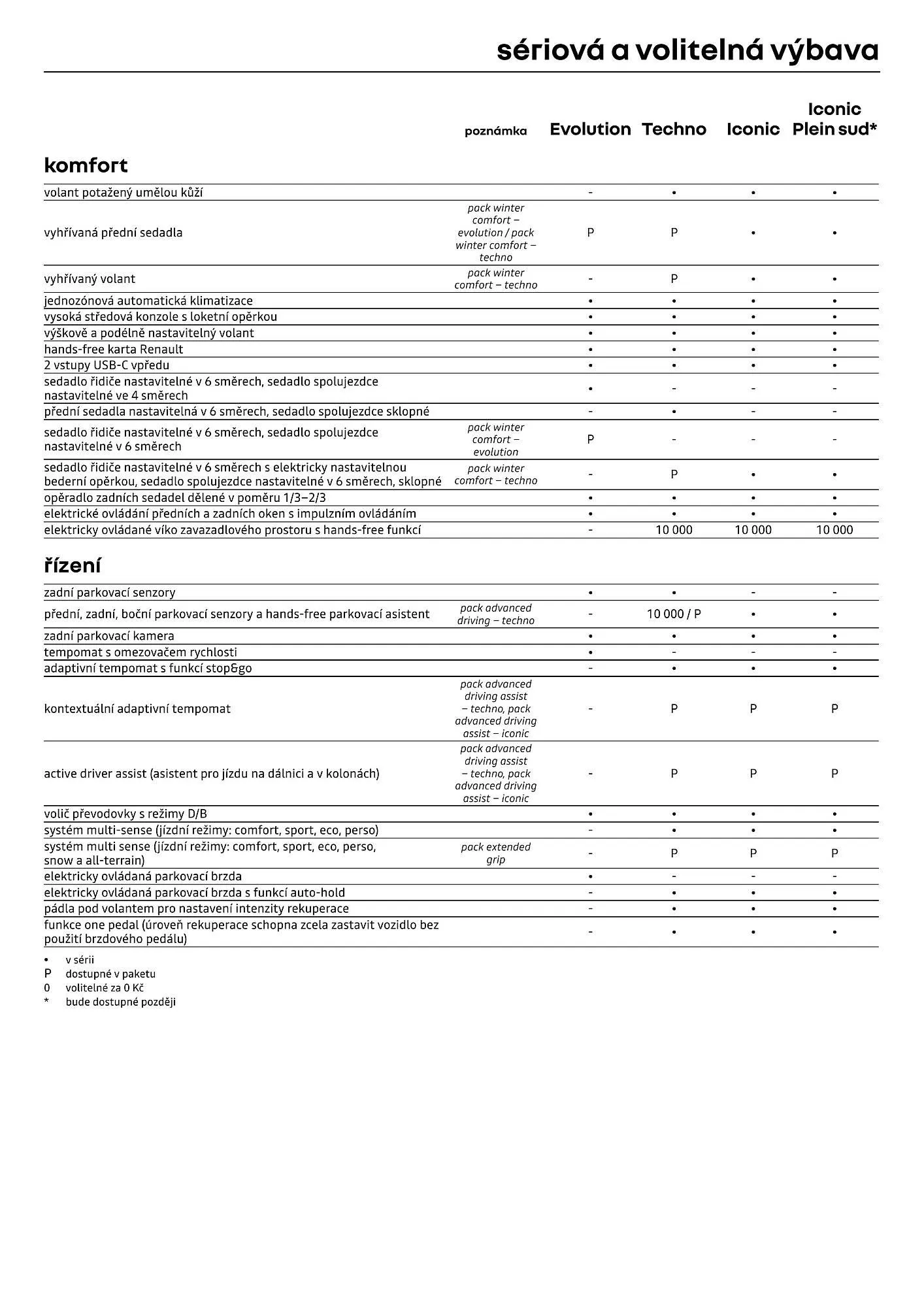 Renault leták - 1. dubna 30. dubna 2026 - Page 8