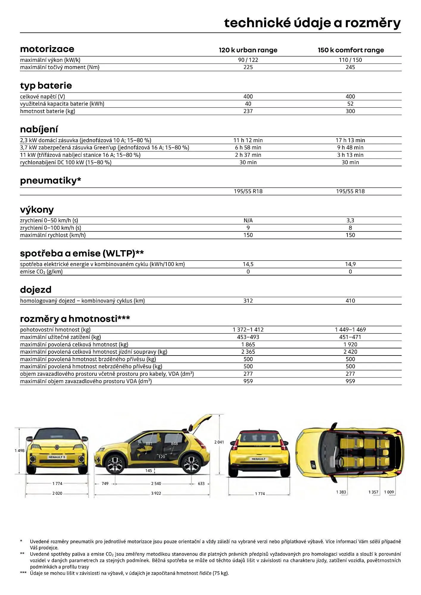 Renault leták - 1. dubna 30. dubna 2026 - Page 12