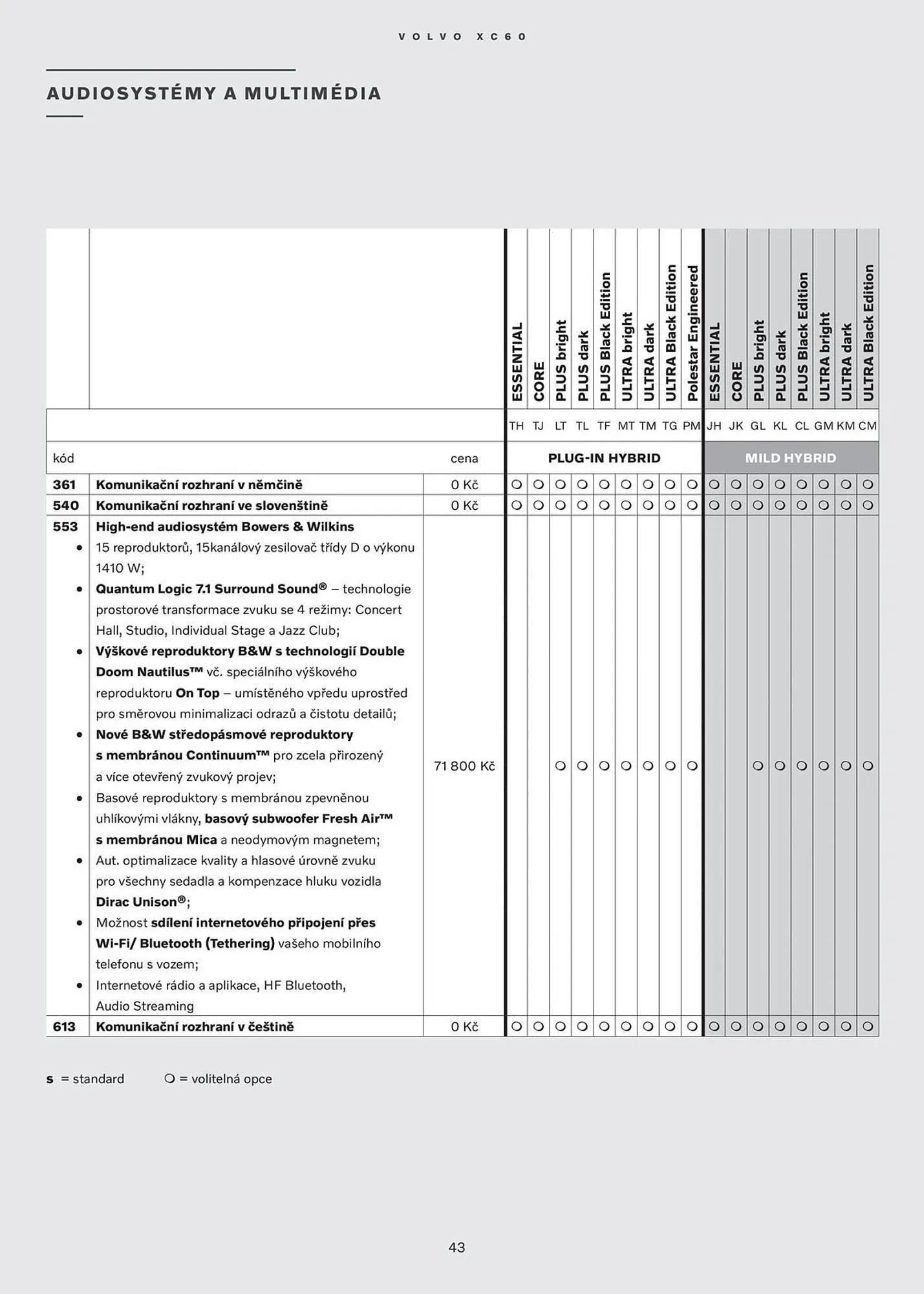 Volvo leták - 30. července 31. ledna 2026 - Page 44