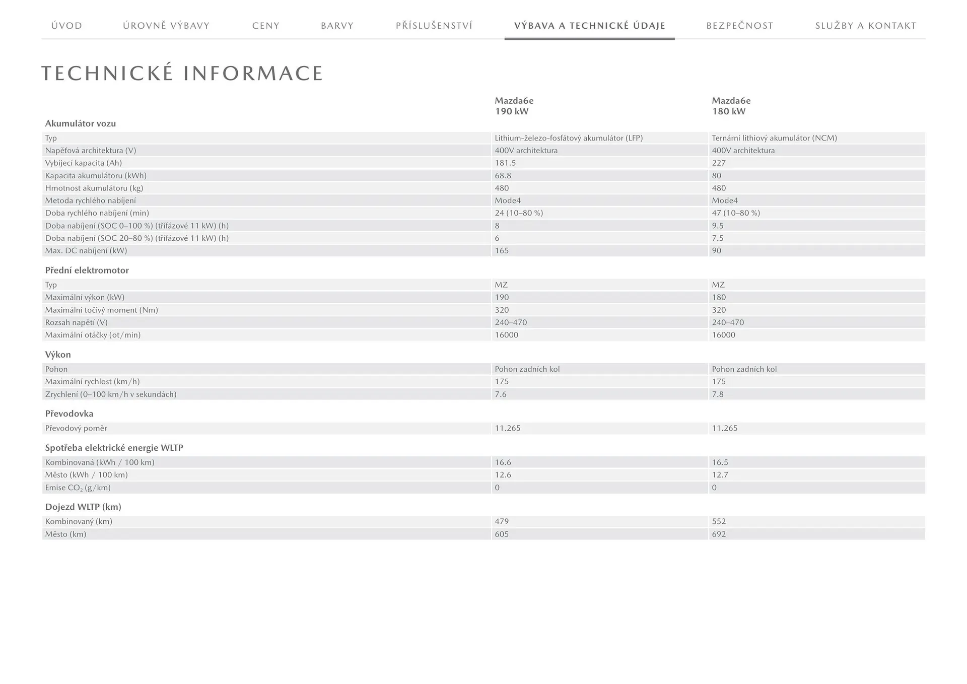 Mazda leták - 1. března 31. ledna 2026 - Page 15