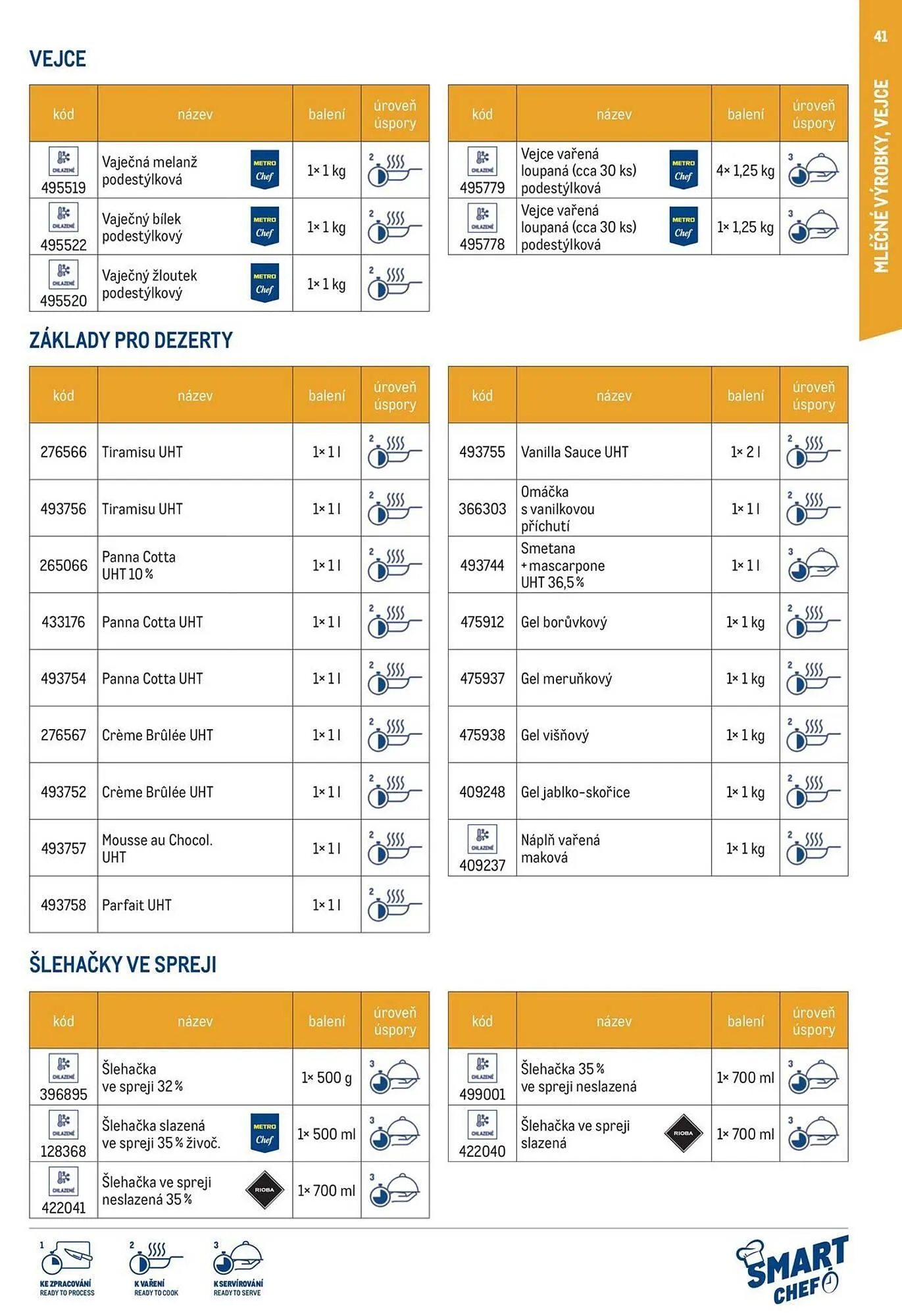 Makro leták - 12. března 29. července 2026 - Page 41