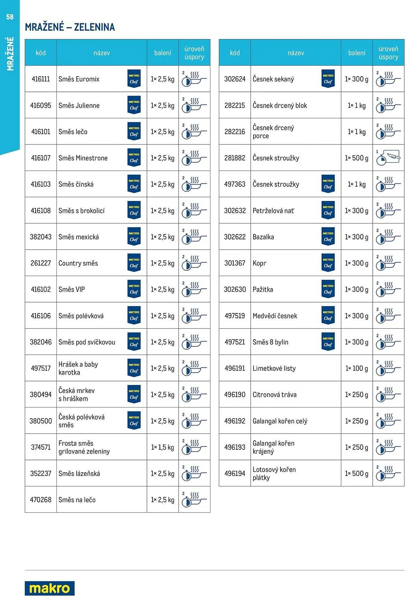 Makro leták - 12. března 29. července 2026 - Page 58