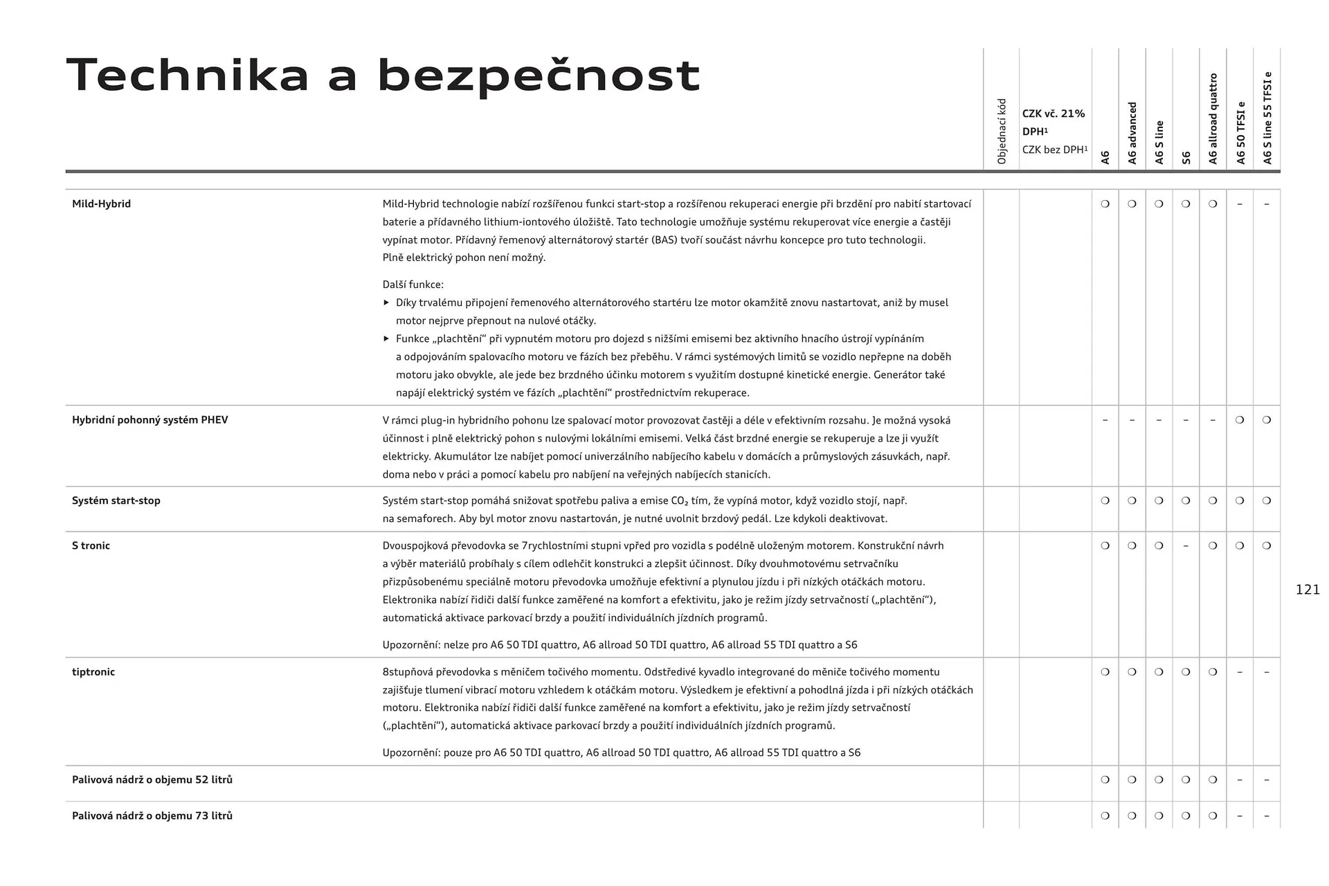 Audi A6 leták - 6. srpna 31. ledna 2025 - Page 121