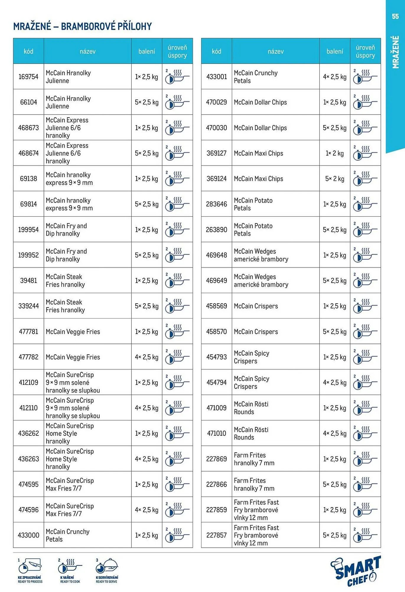 Makro leták - 12. března 29. července 2026 - Page 55