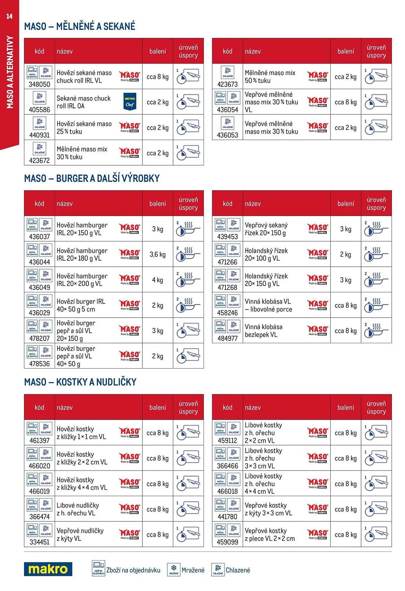 Makro leták - 19. března 31. prosince 2025 - Page 14