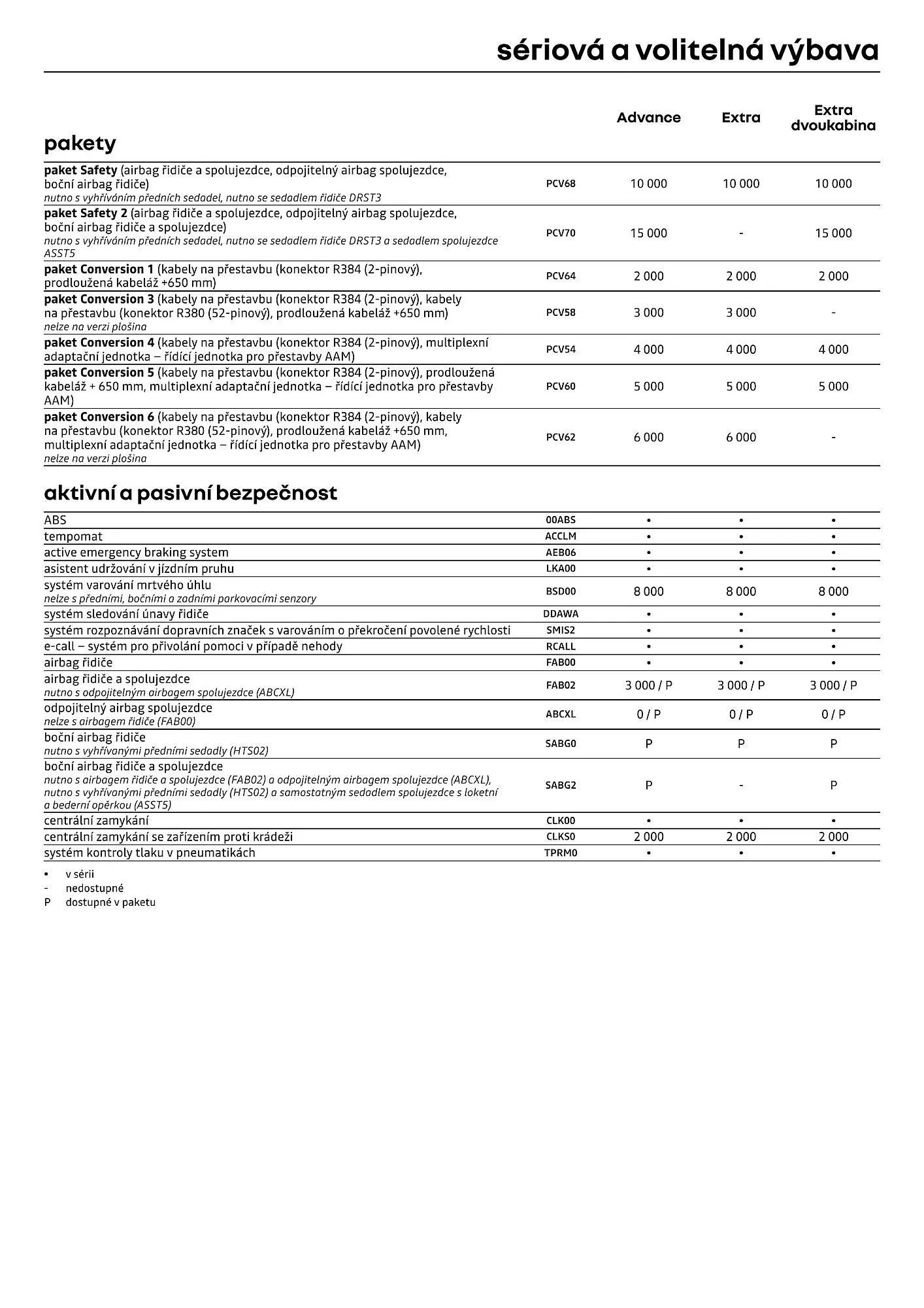 Renault leták - 1. dubna 30. dubna 2026 - Page 7