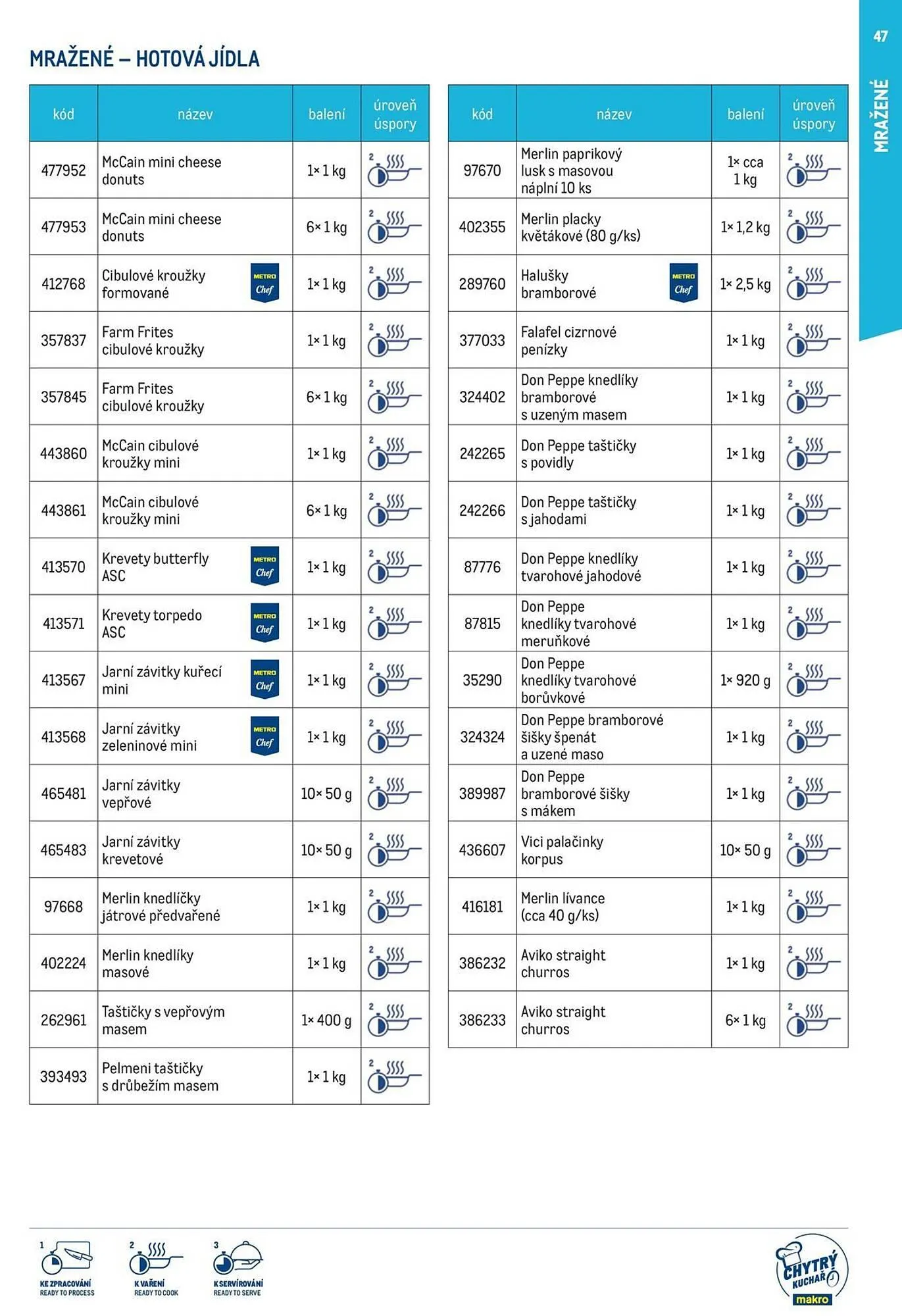 Makro leták - 19. března 31. prosince 2025 - Page 47
