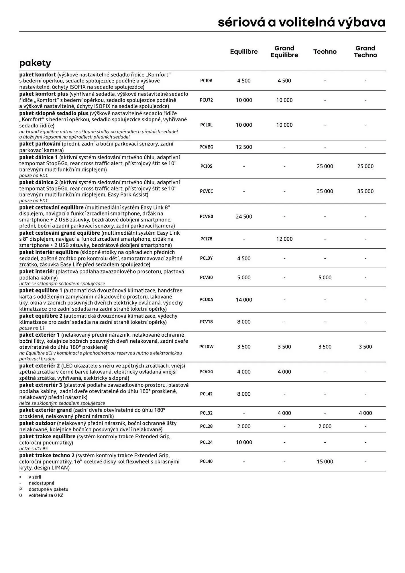 Renault leták - 3. července 31. července 2026 - Page 6
